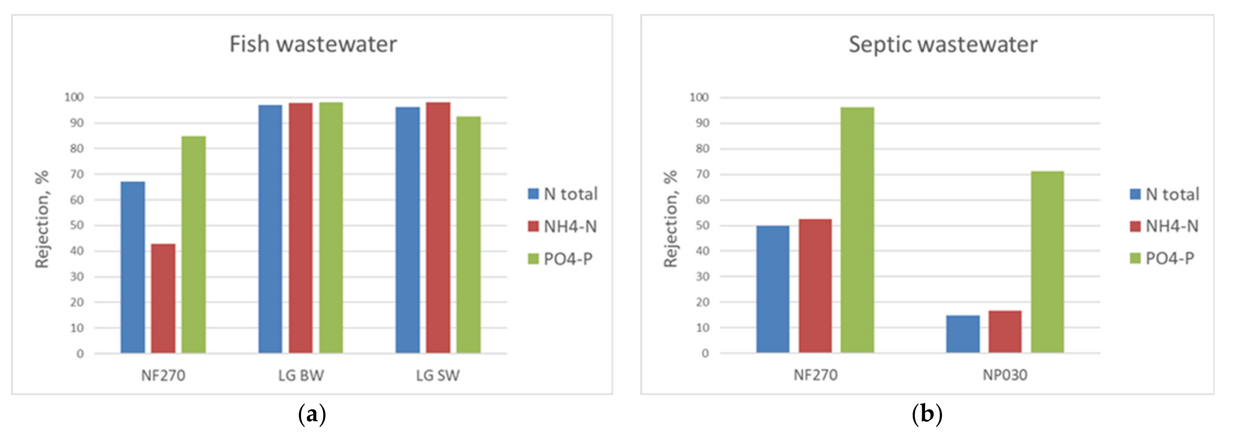 Membranes 11 00975 g008 550
