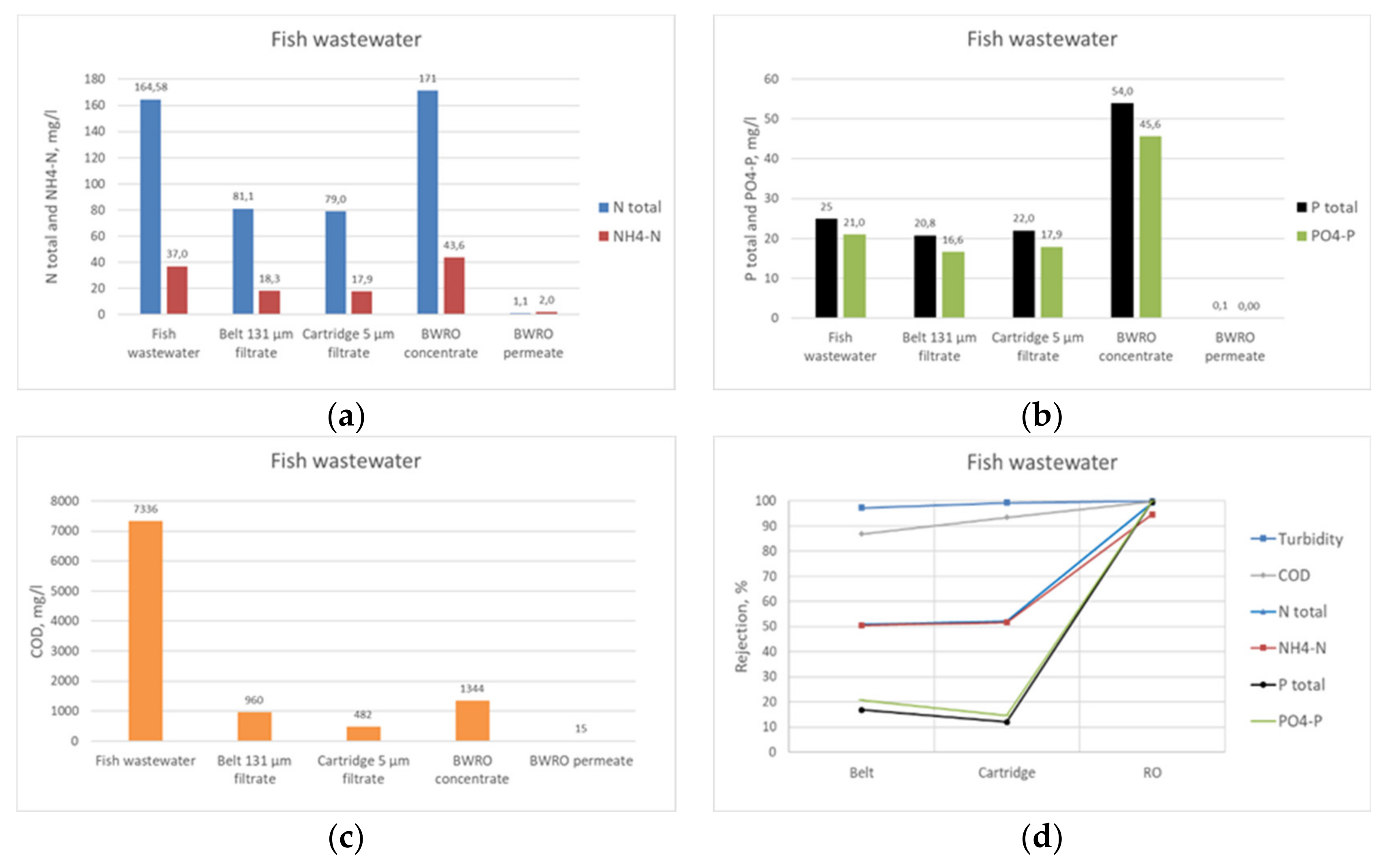 Membranes 11 00975 g009 550