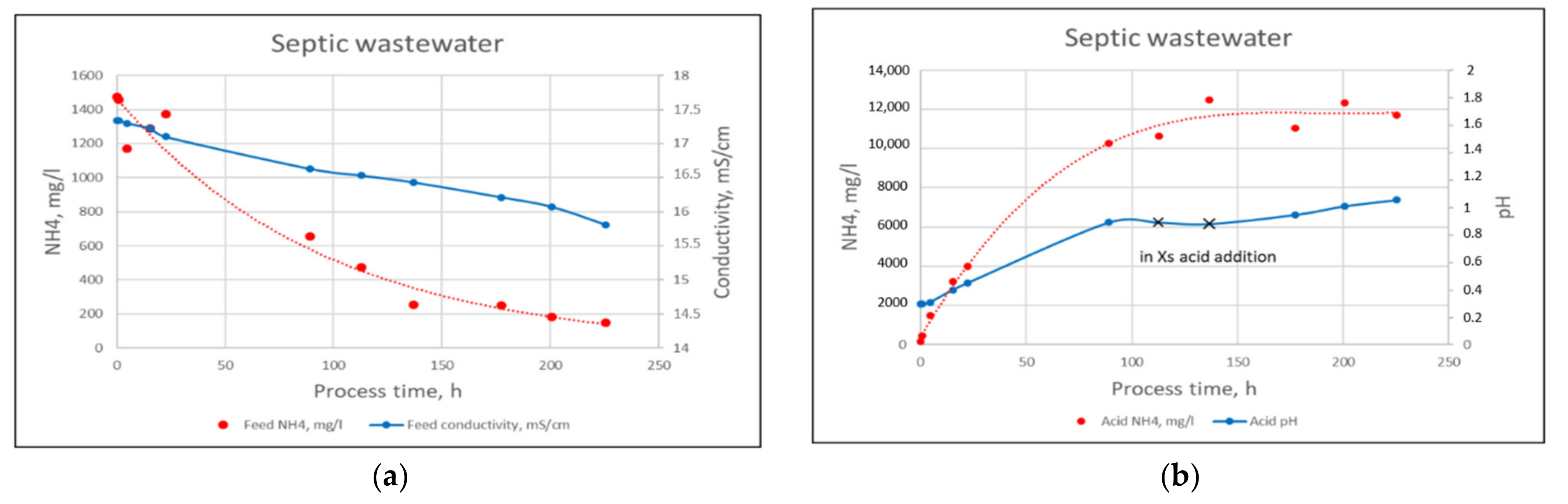 Membranes 11 00975 g011 550