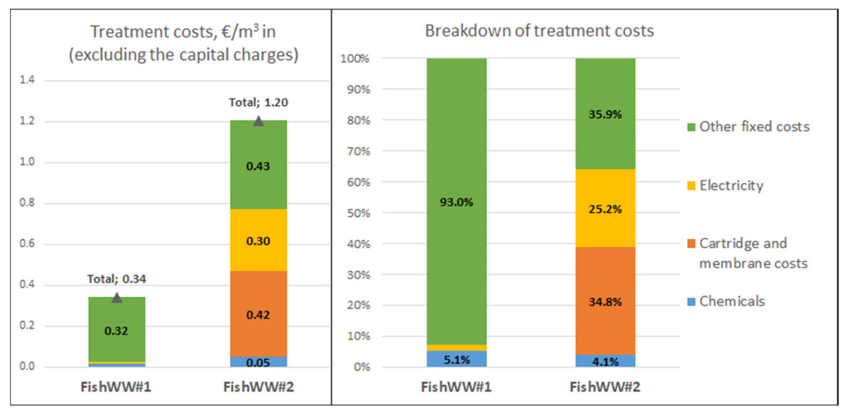 Membranes 11 00975 g012 550