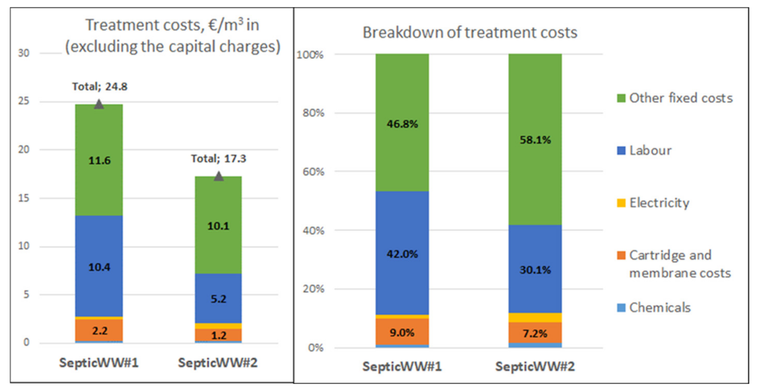 Membranes 11 00975 g013 550