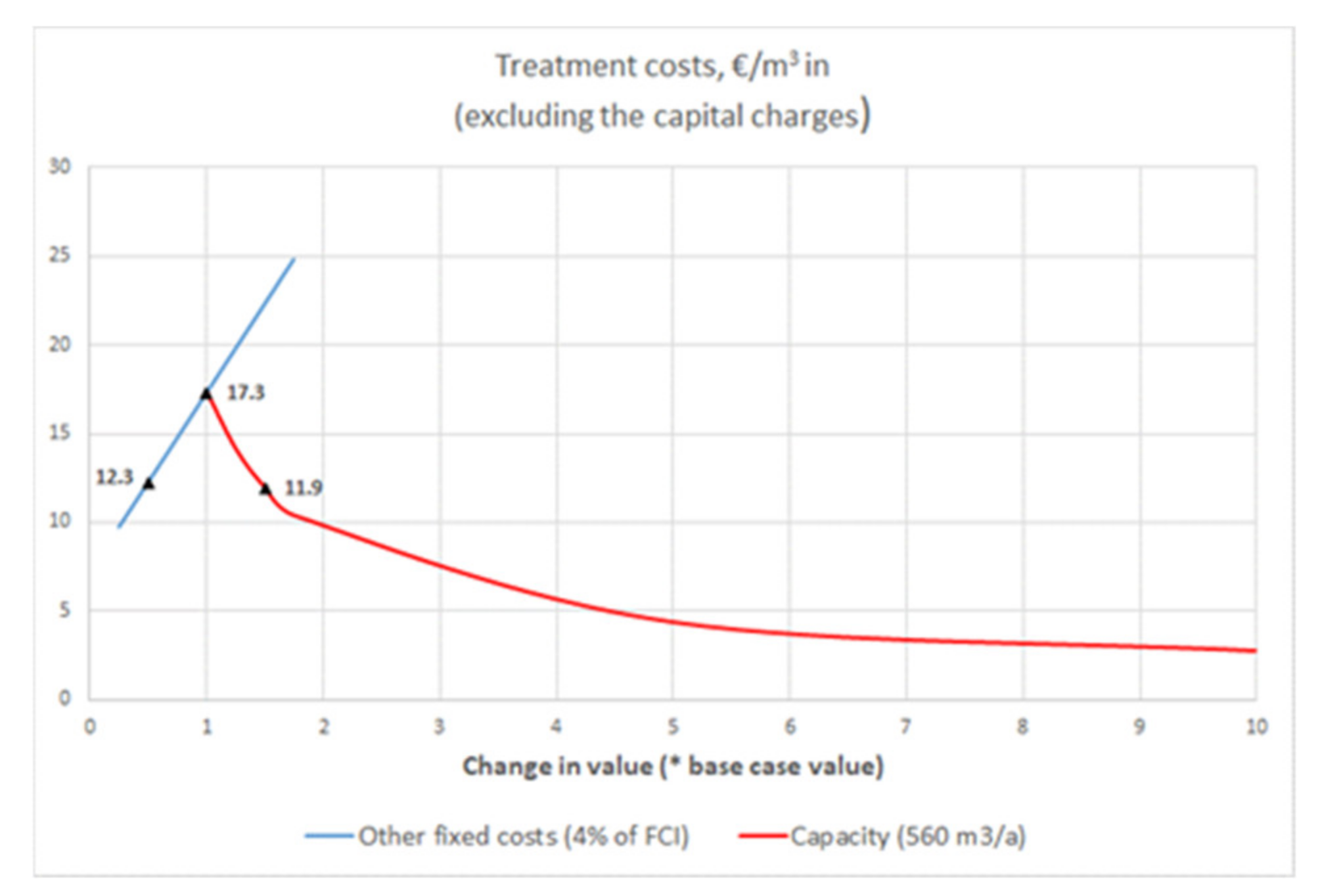 Membranes 11 00975 g014 550
