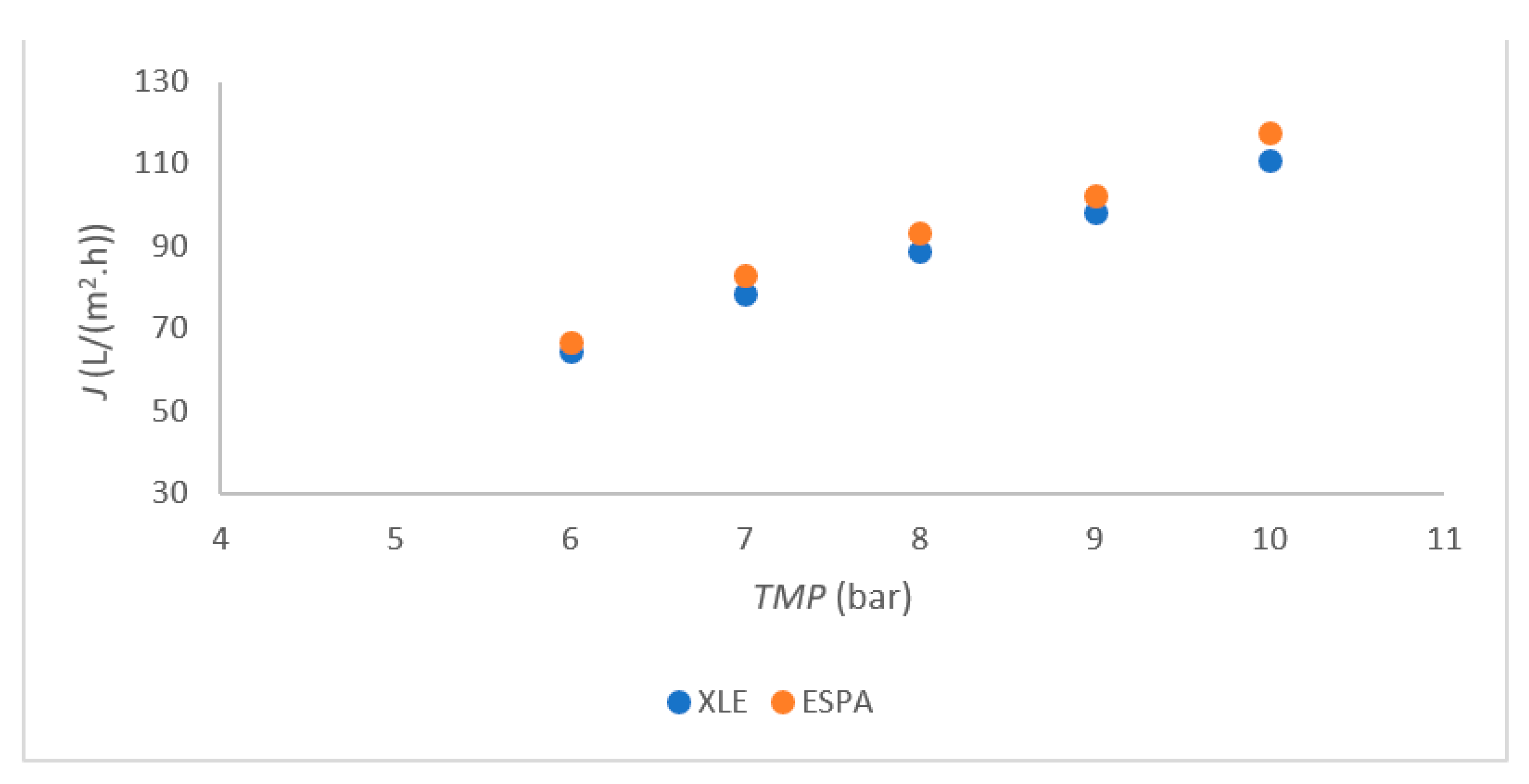 Membranes 11 00976 g002