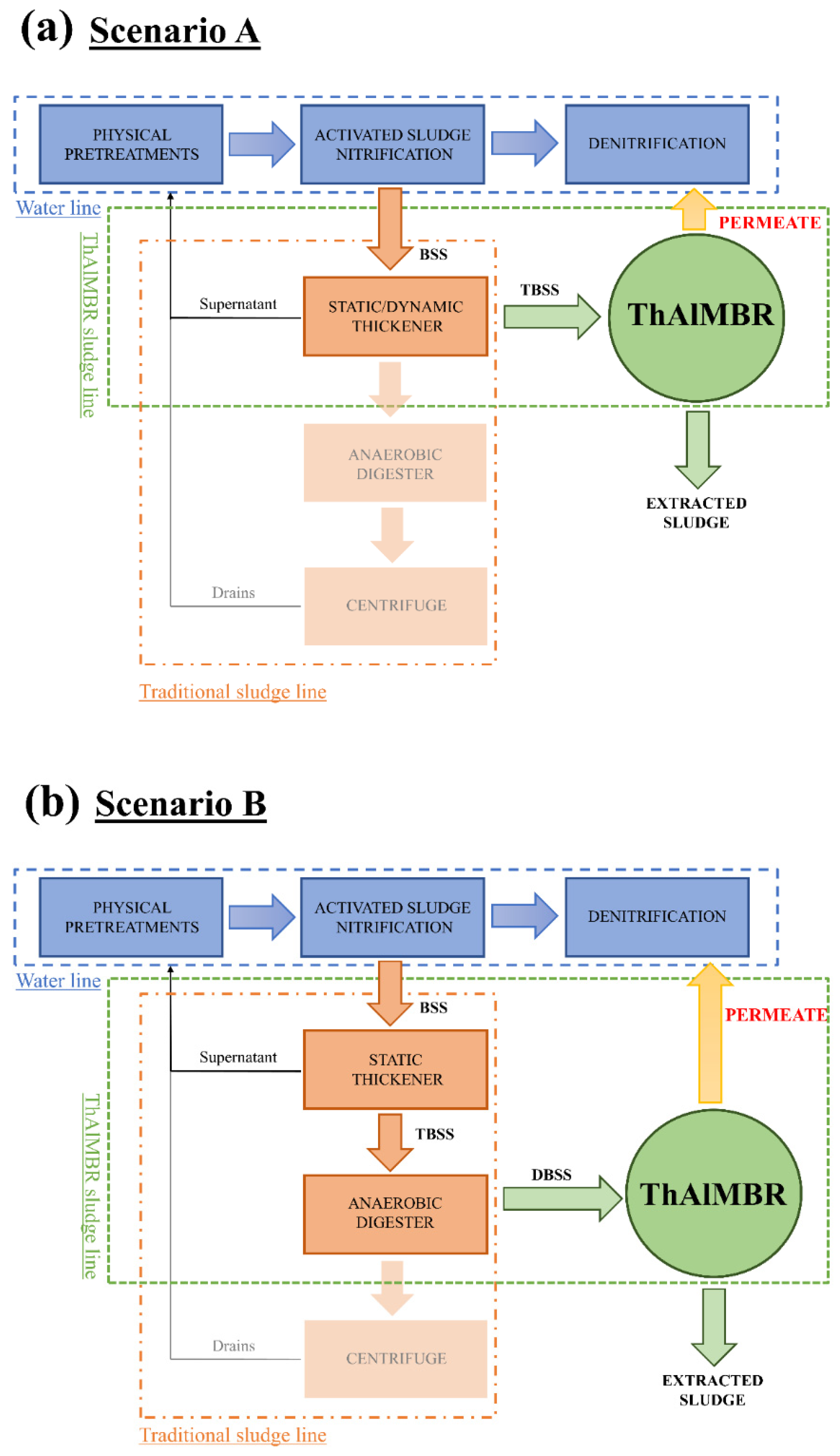 Membranes 11 00977 g001