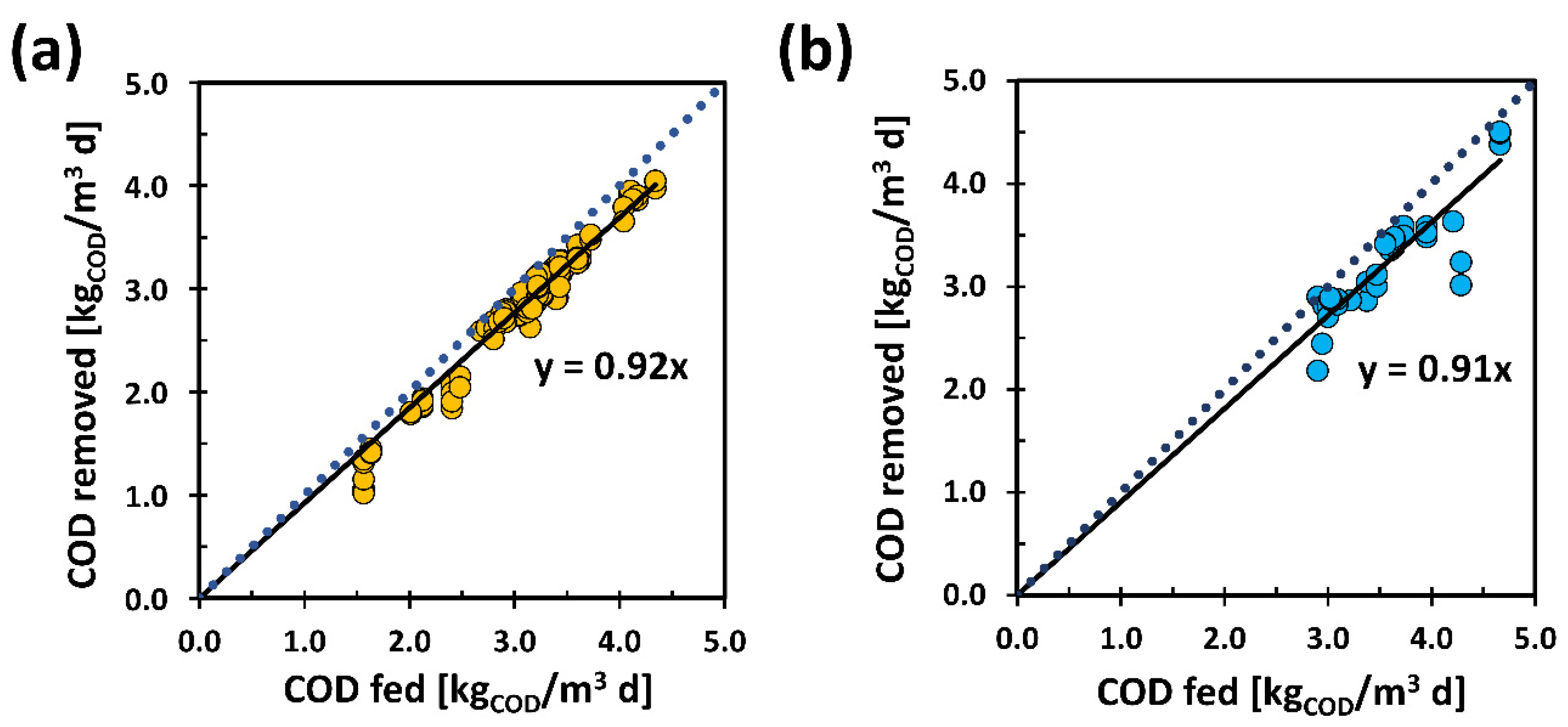 Membranes 11 00977 g002