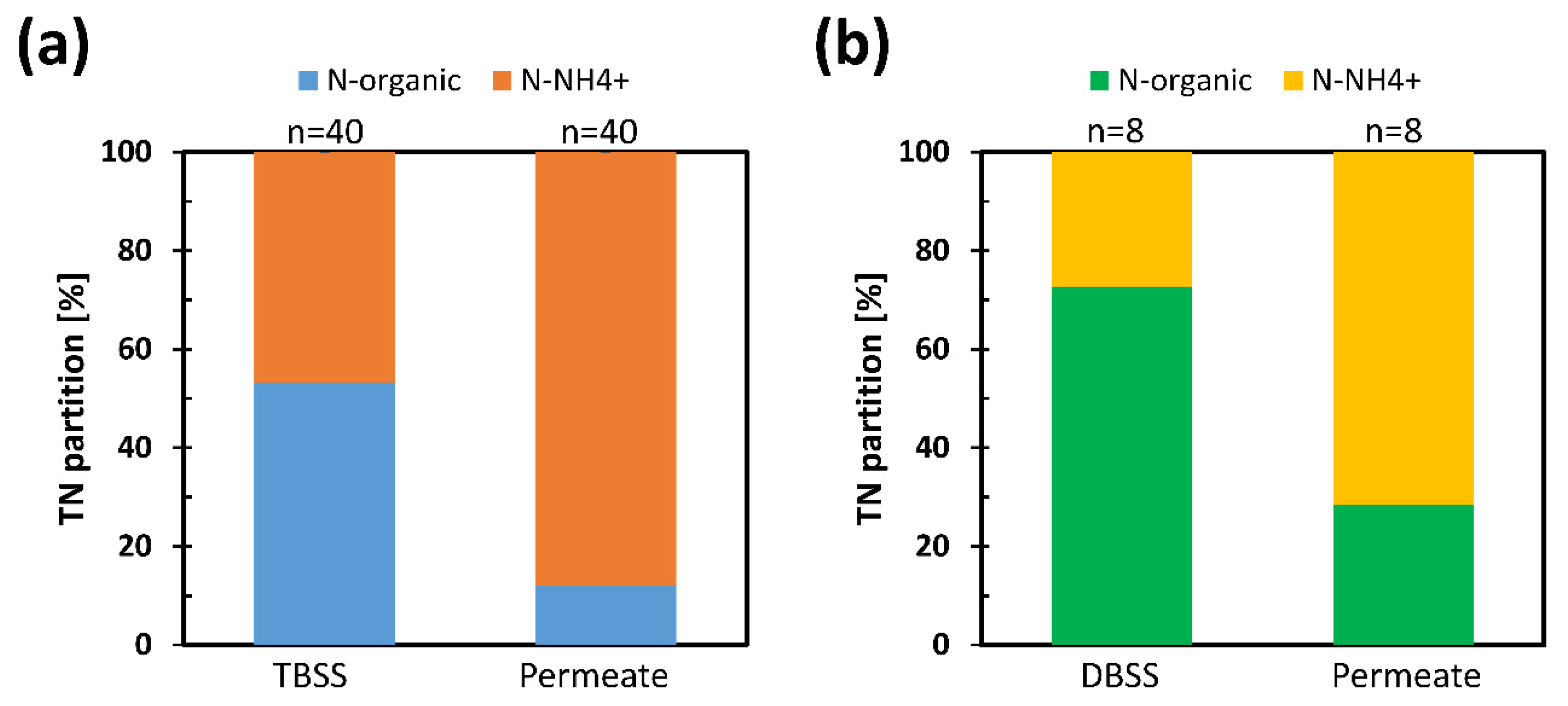 Membranes 11 00977 g003