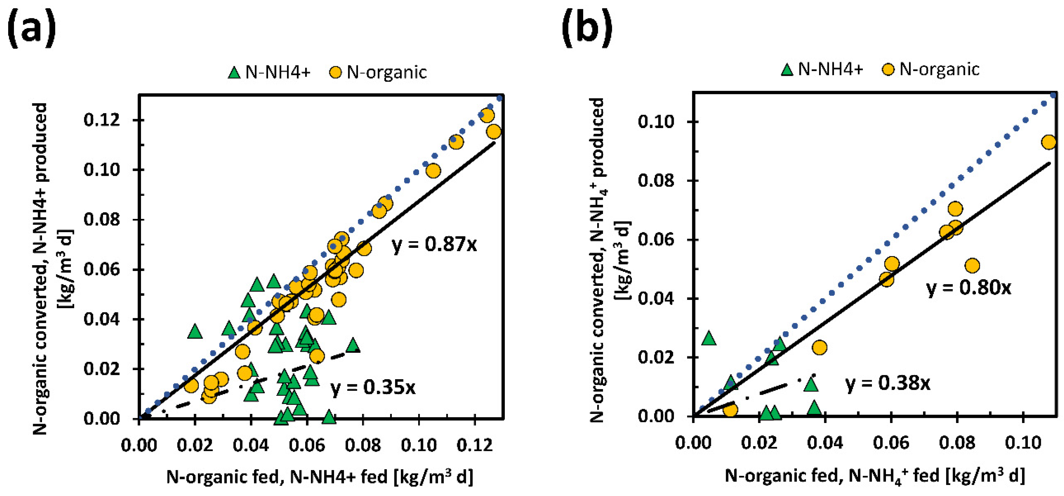 Membranes 11 00977 g004