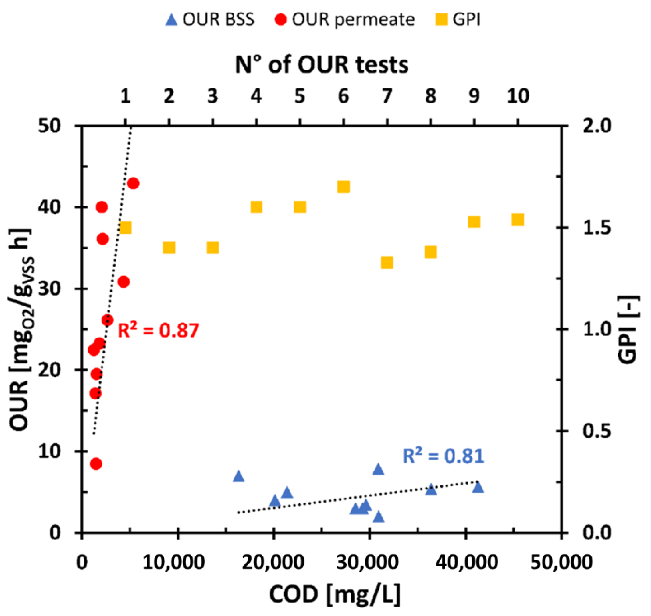 Membranes 11 00977 g005
