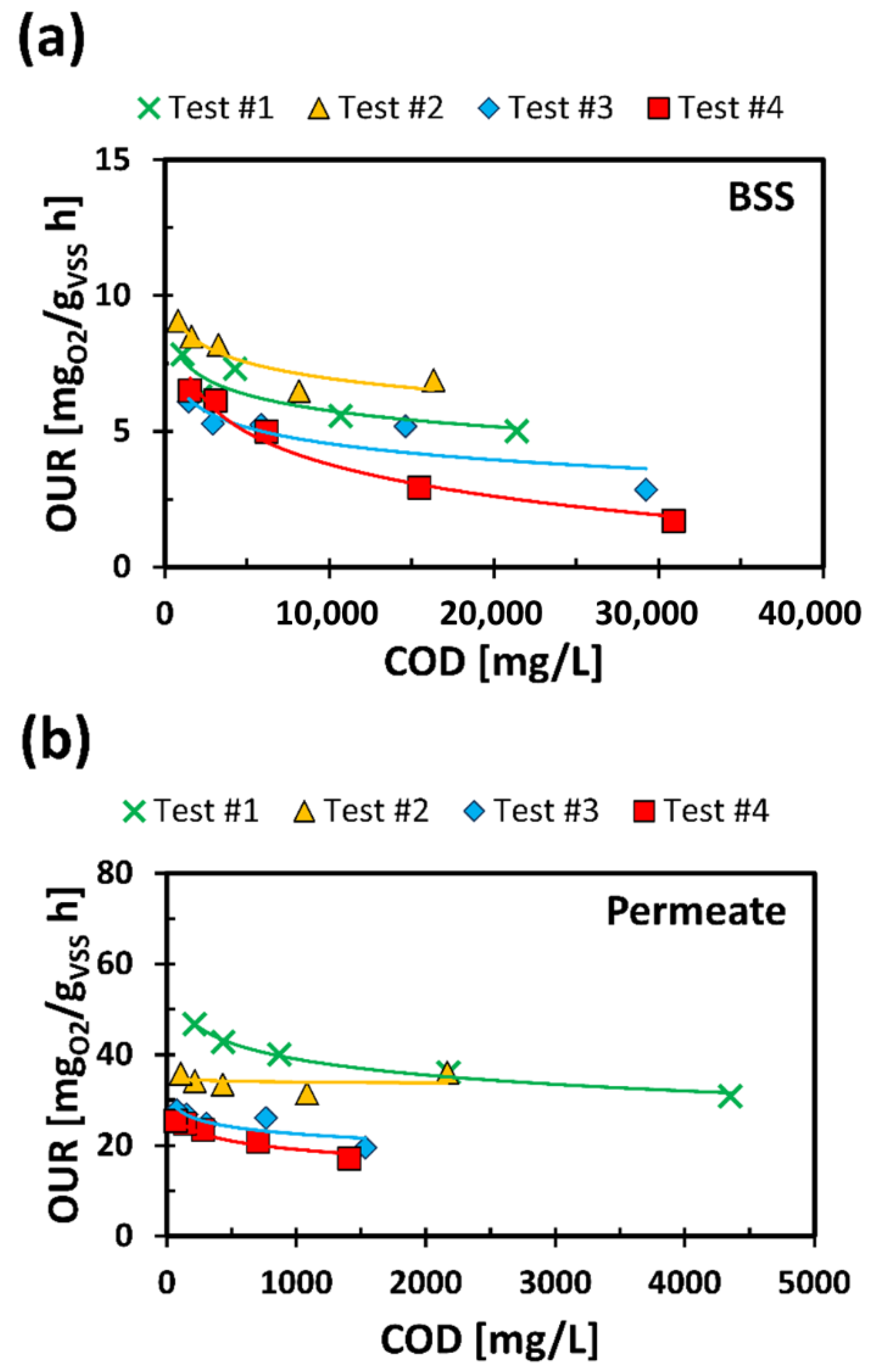 Membranes 11 00977 g006