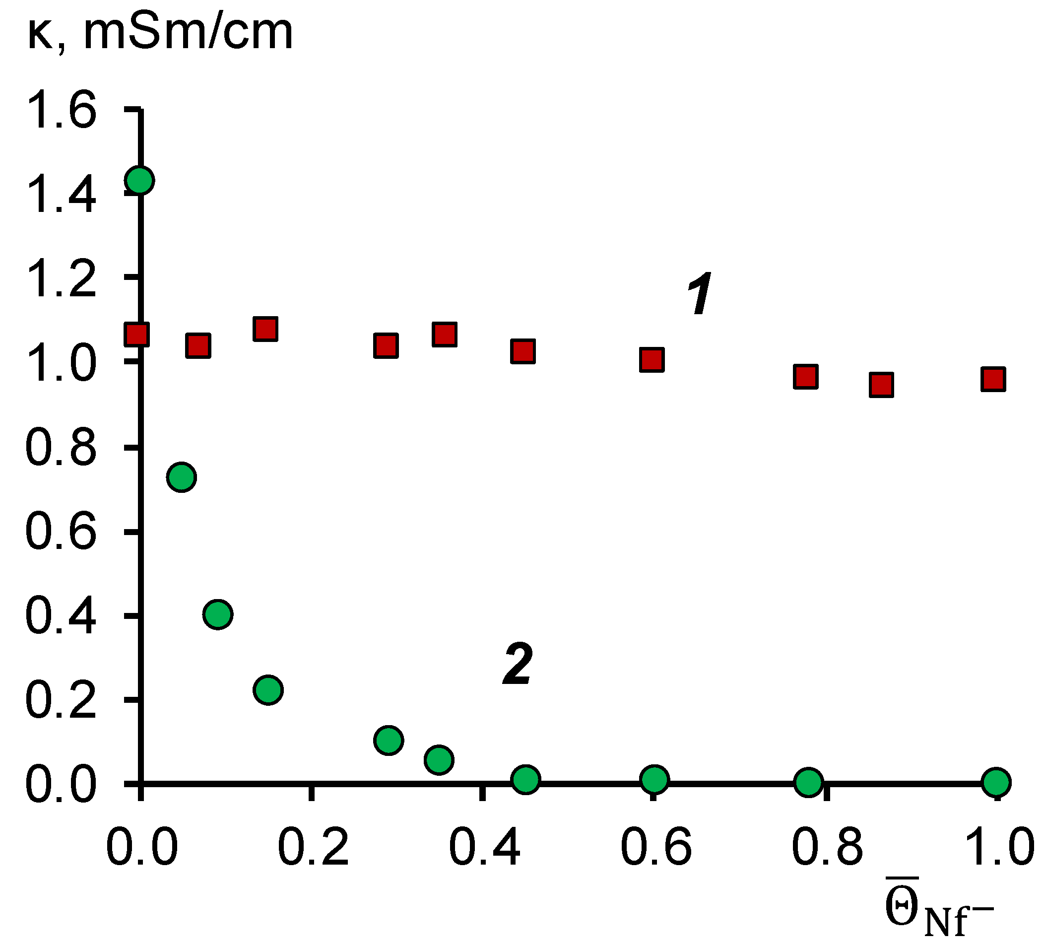 Membranes 11 00980 g002