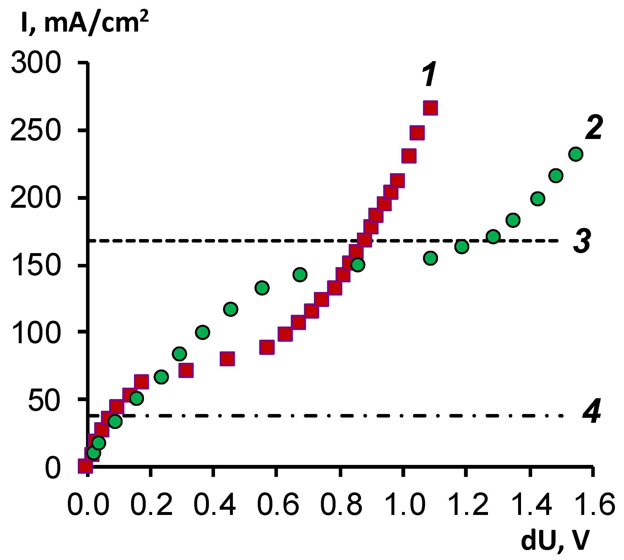 Membranes 11 00980 g003