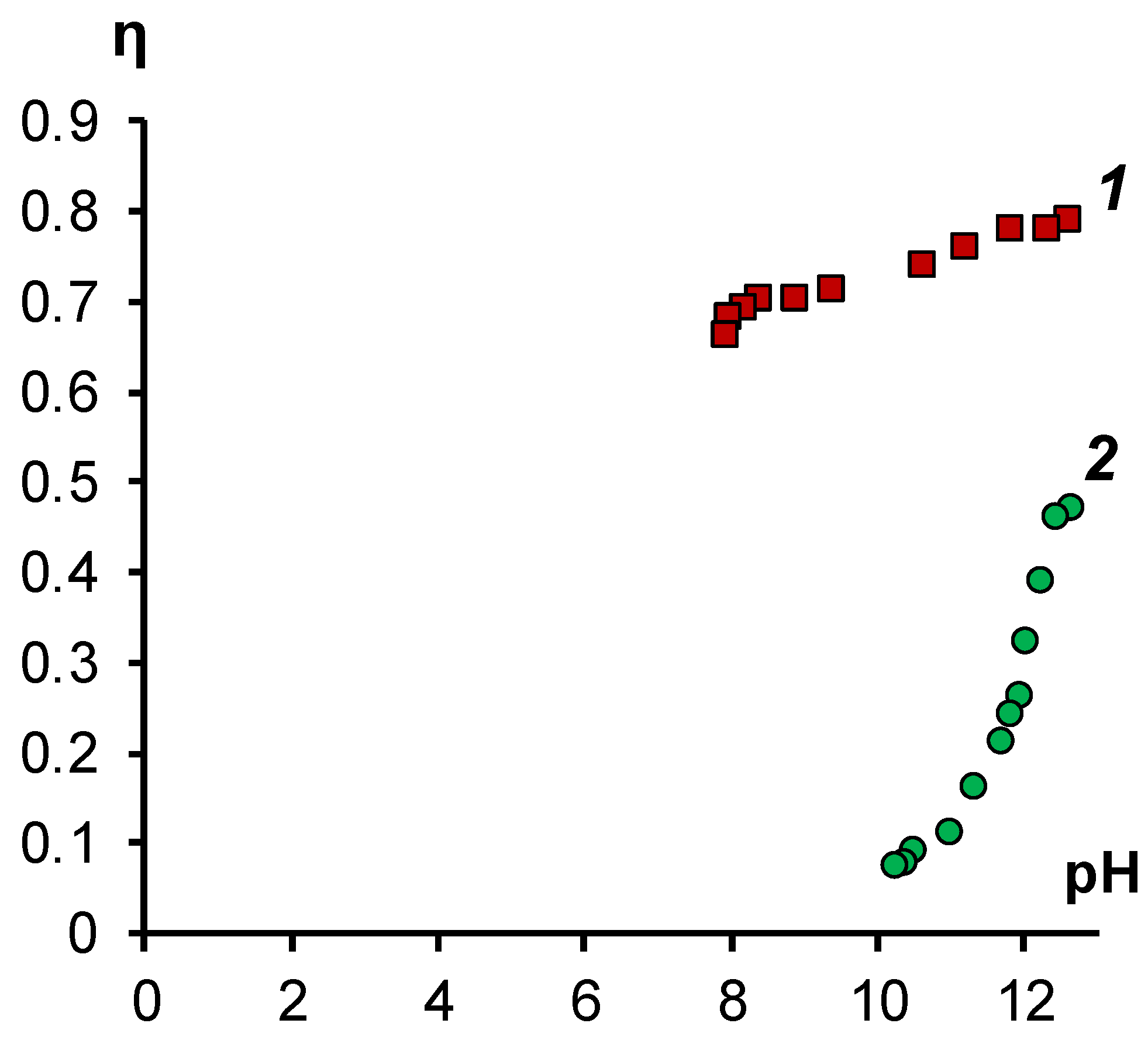 Membranes 11 00980 g006