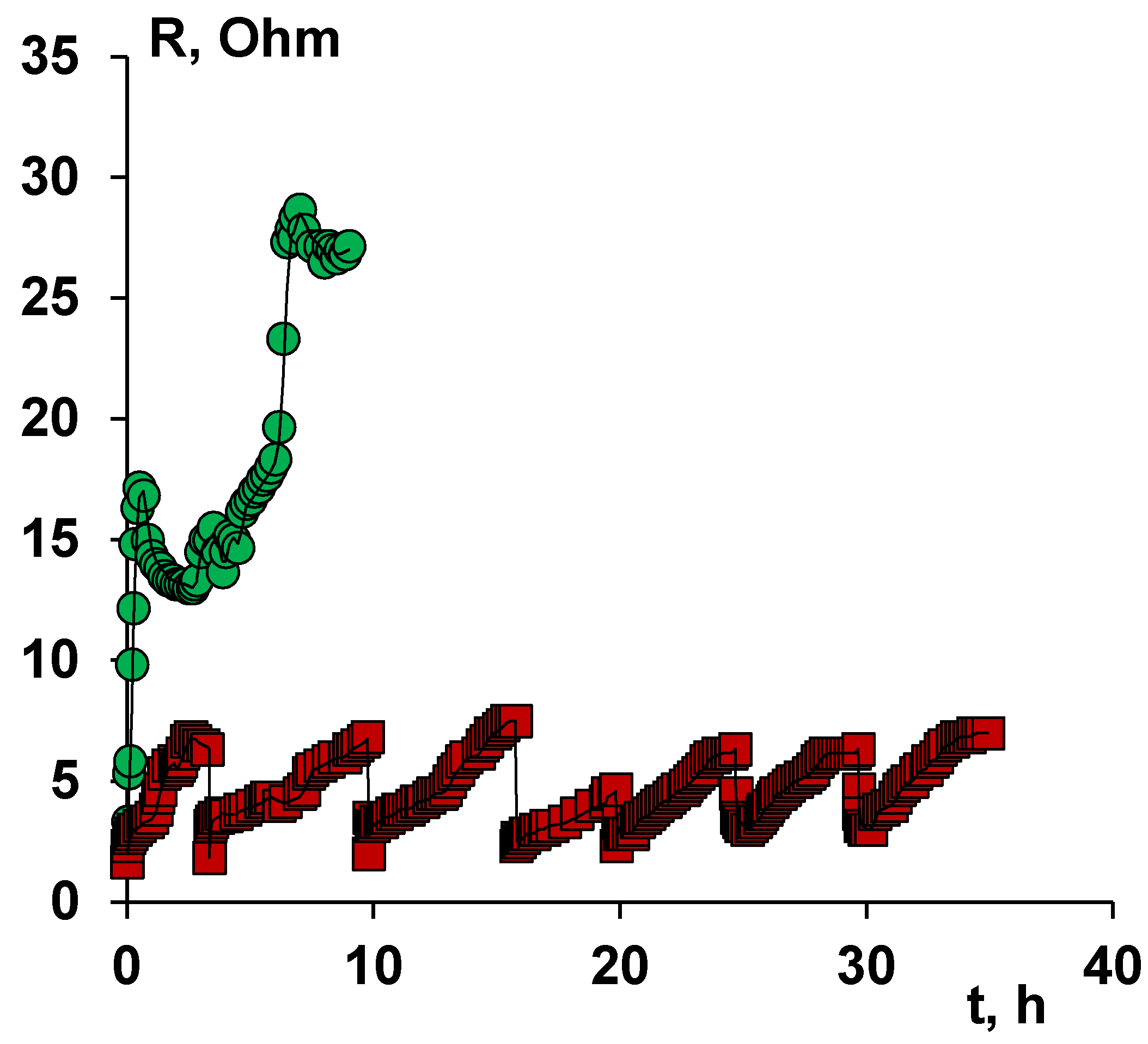 Membranes 11 00980 g007