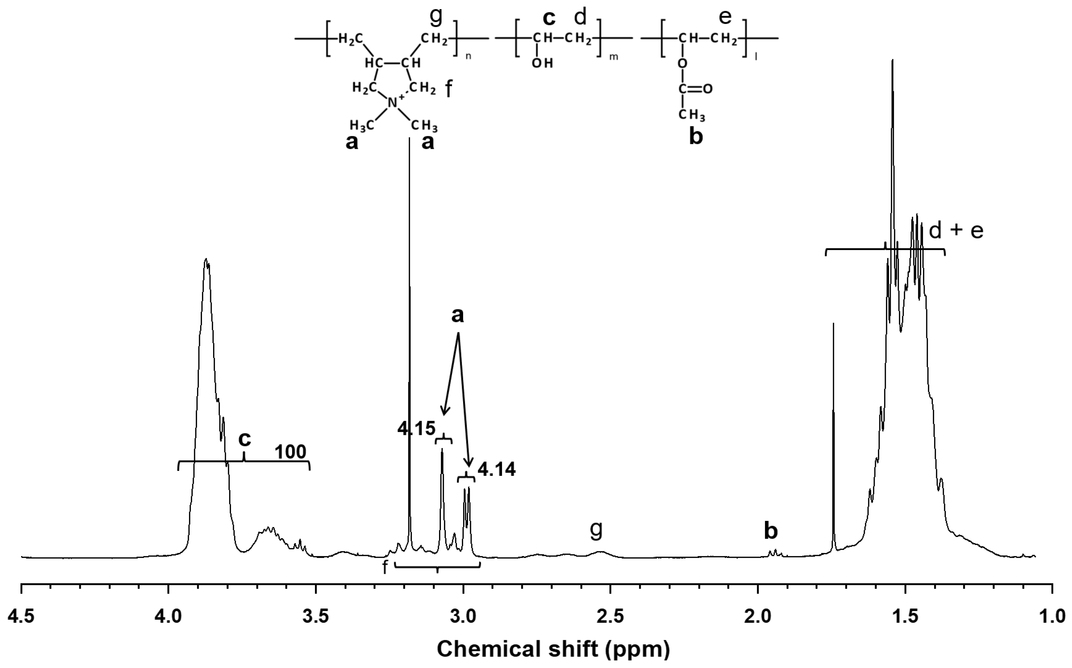 Membranes 11 00981 g005