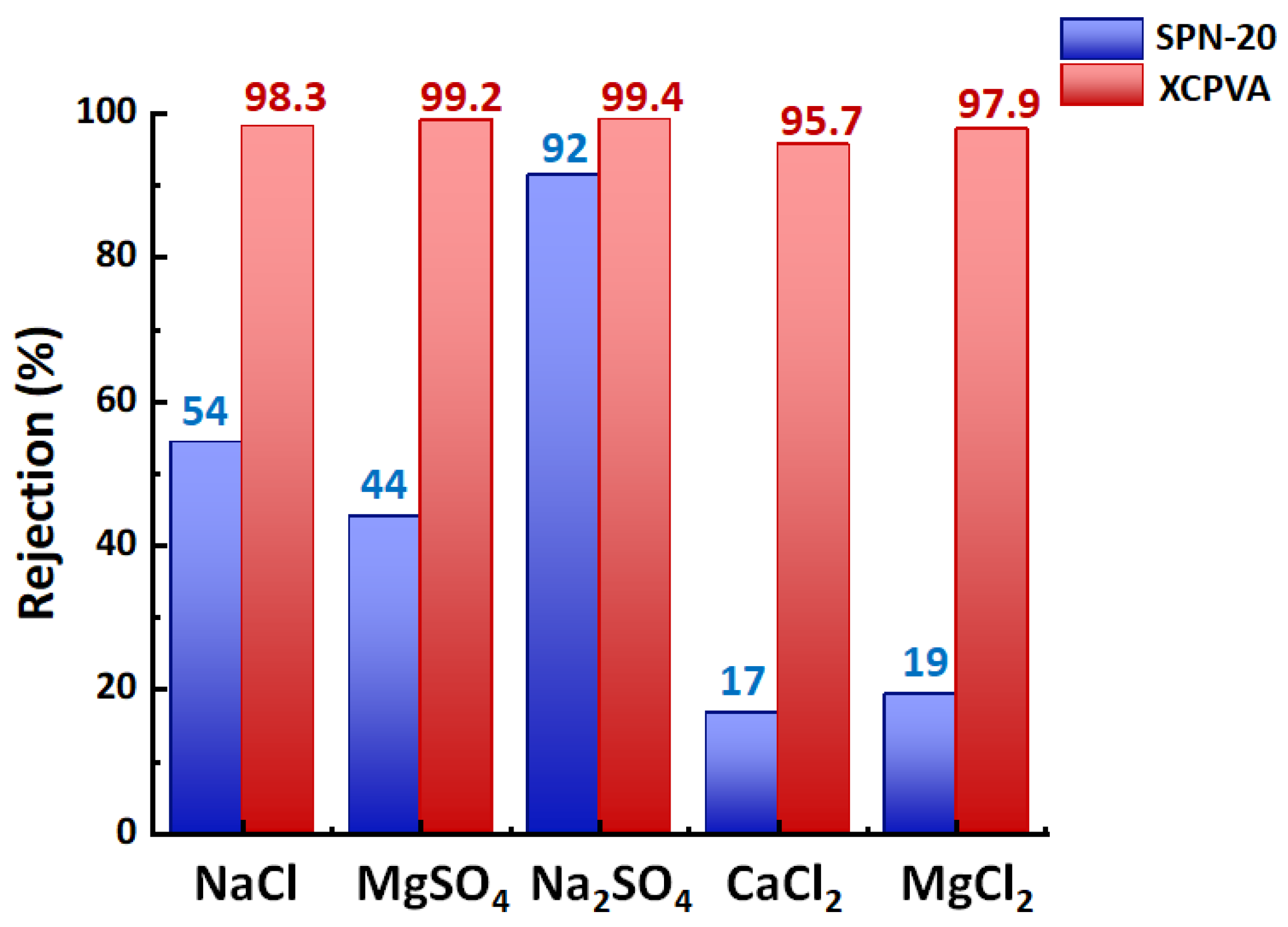 Membranes 11 00981 g010