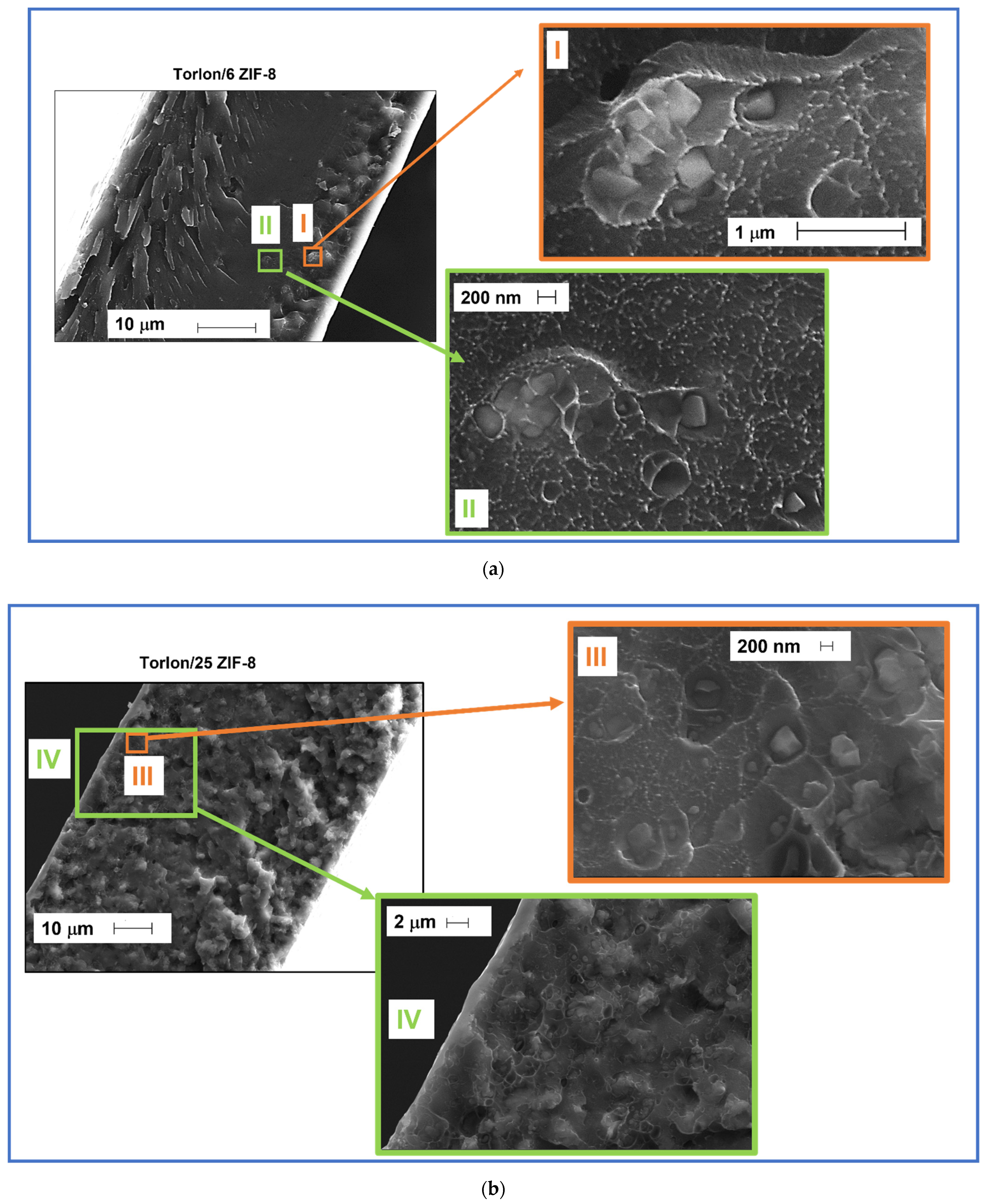 Membranes 11 00982 g002 Membranes 11 00982 g002