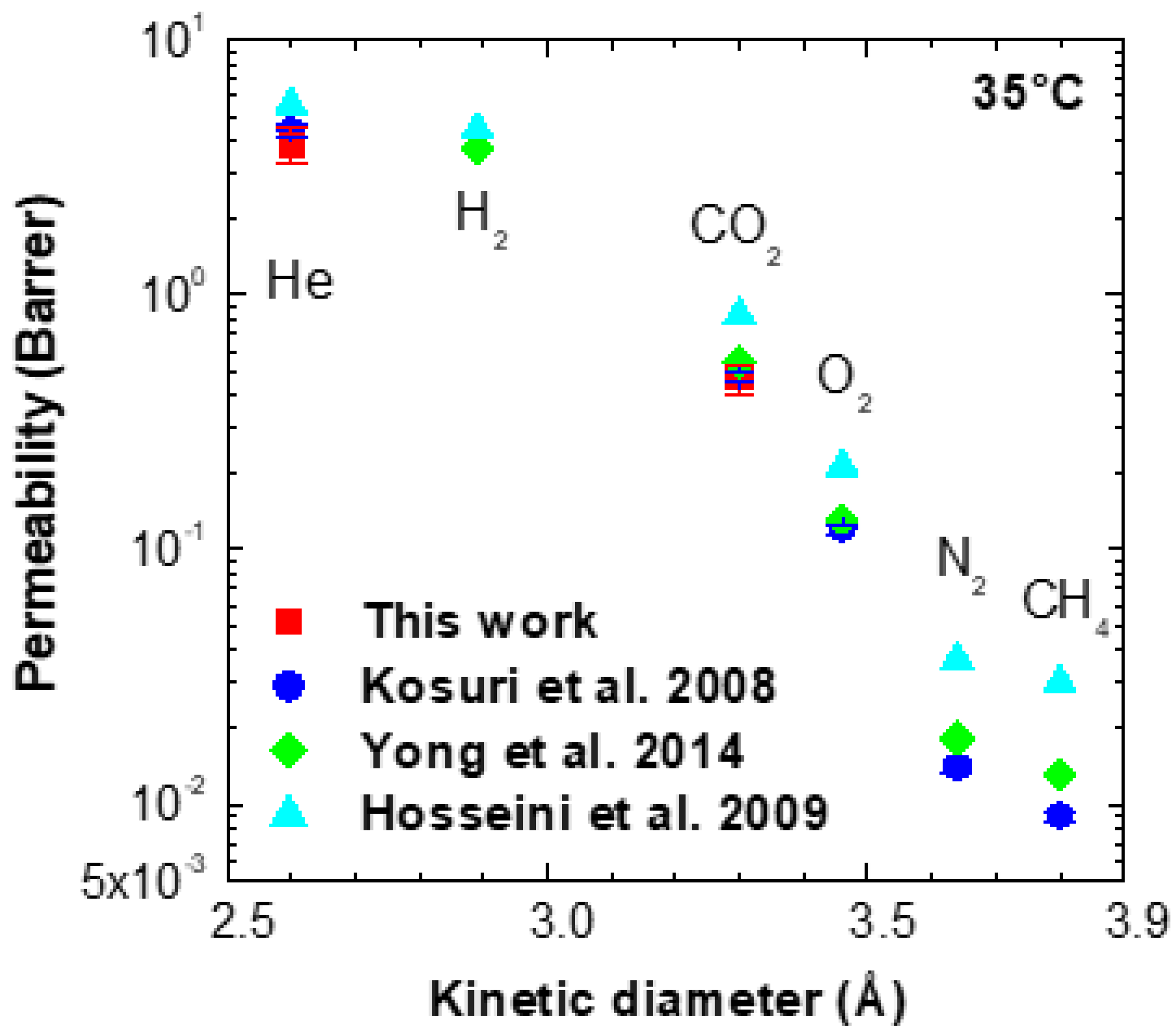 Membranes 11 00982 g003