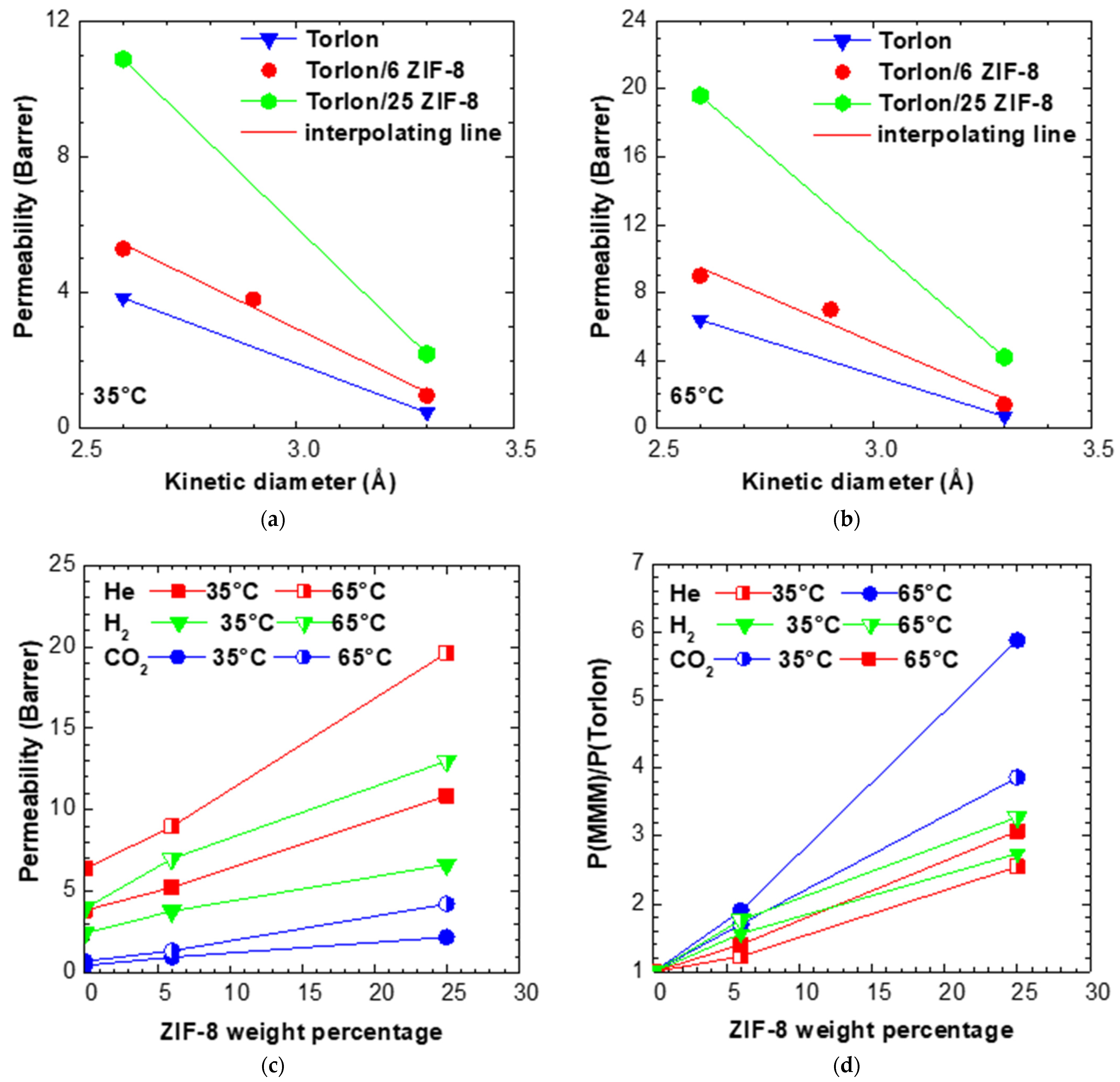 Membranes 11 00982 g004 Membranes 11 00982 g004