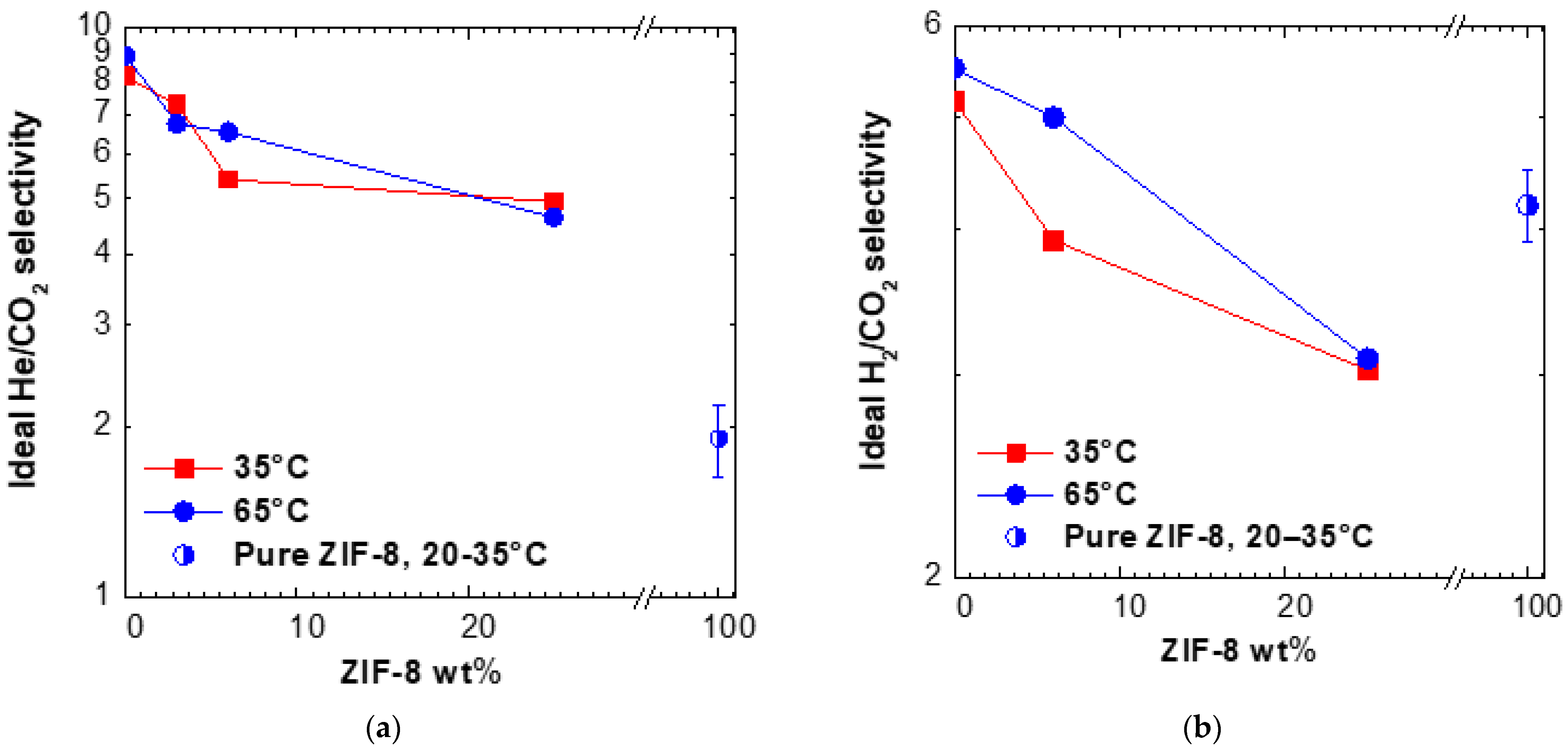 Membranes 11 00982 g005 Membranes 11 00982 g005