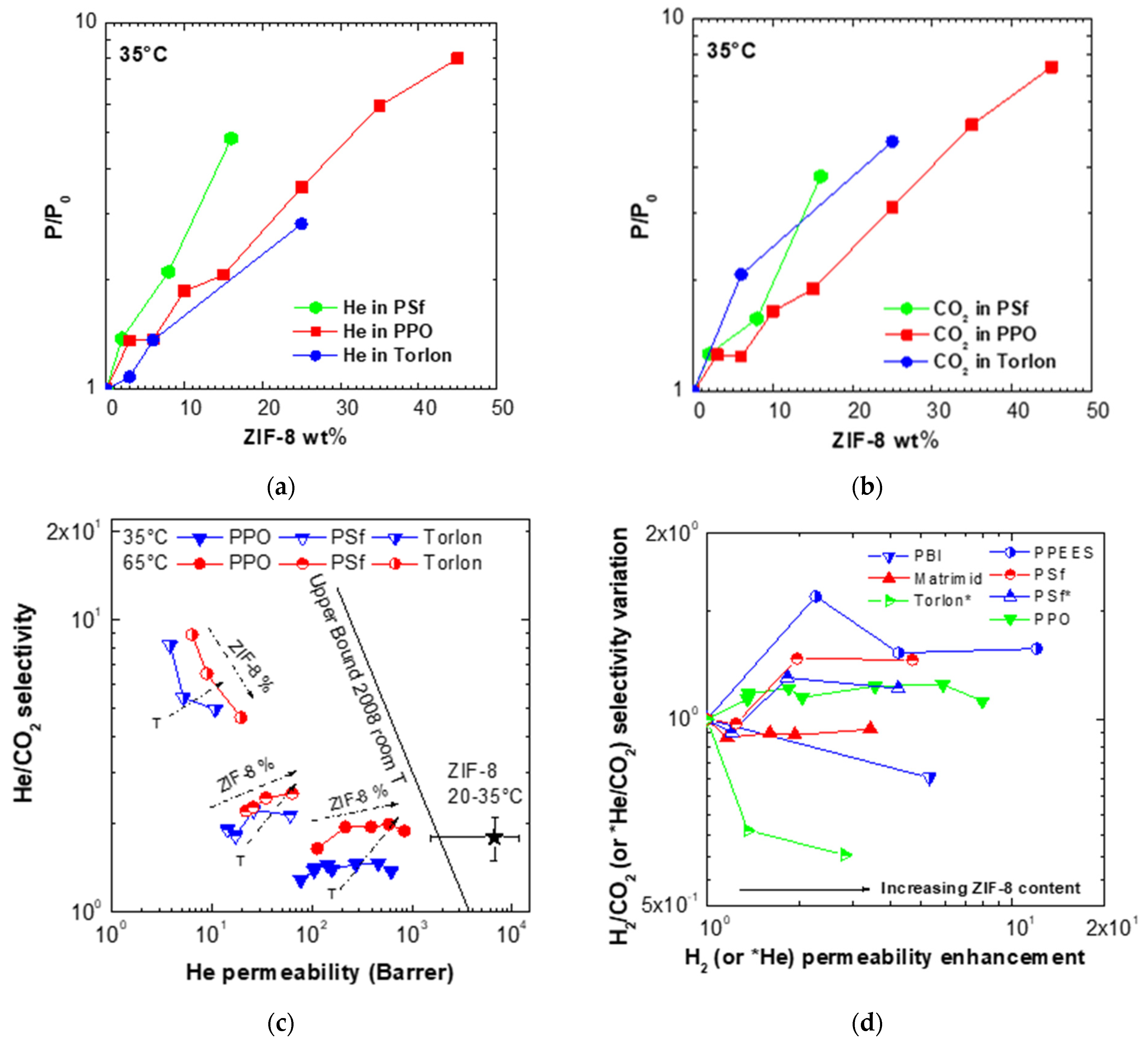 Membranes 11 00982 g007 Membranes 11 00982 g007