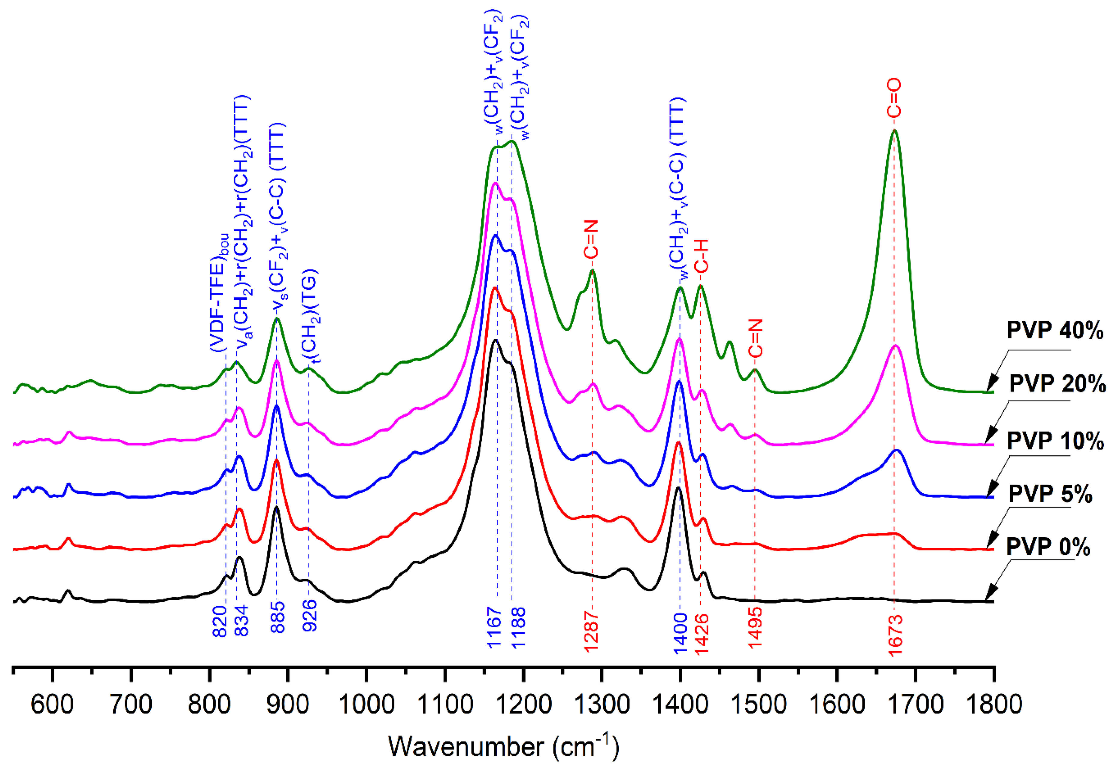 Membranes 11 00986 g002