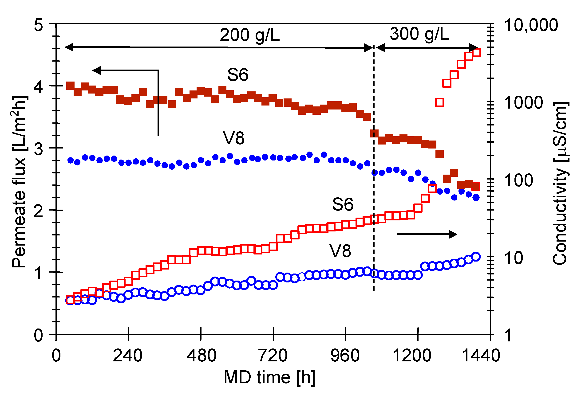 Membranes 11 00988 g010