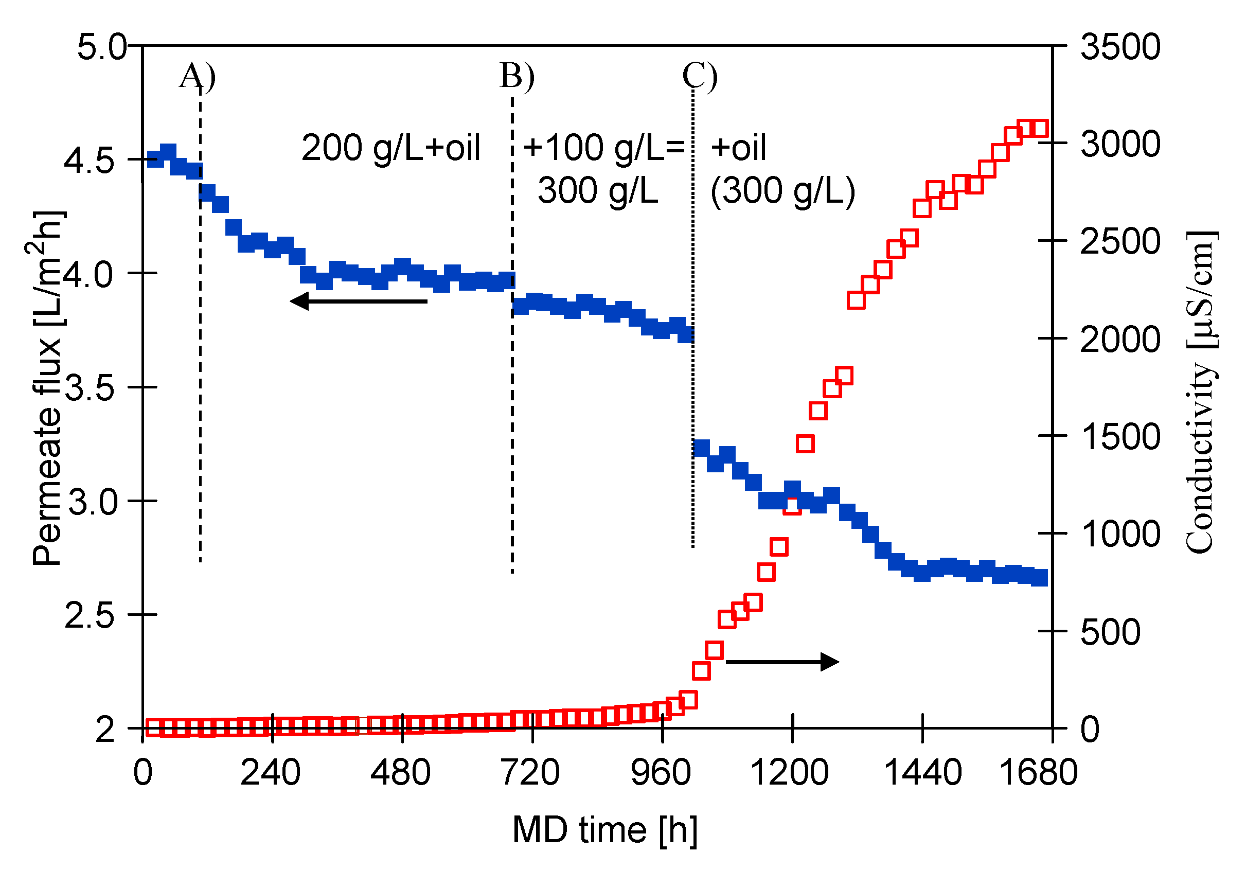Membranes 11 00988 g013