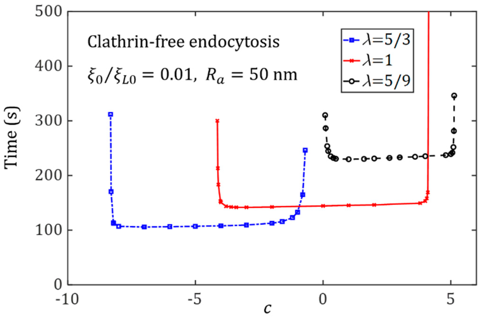 Membranes 11 00993 g003