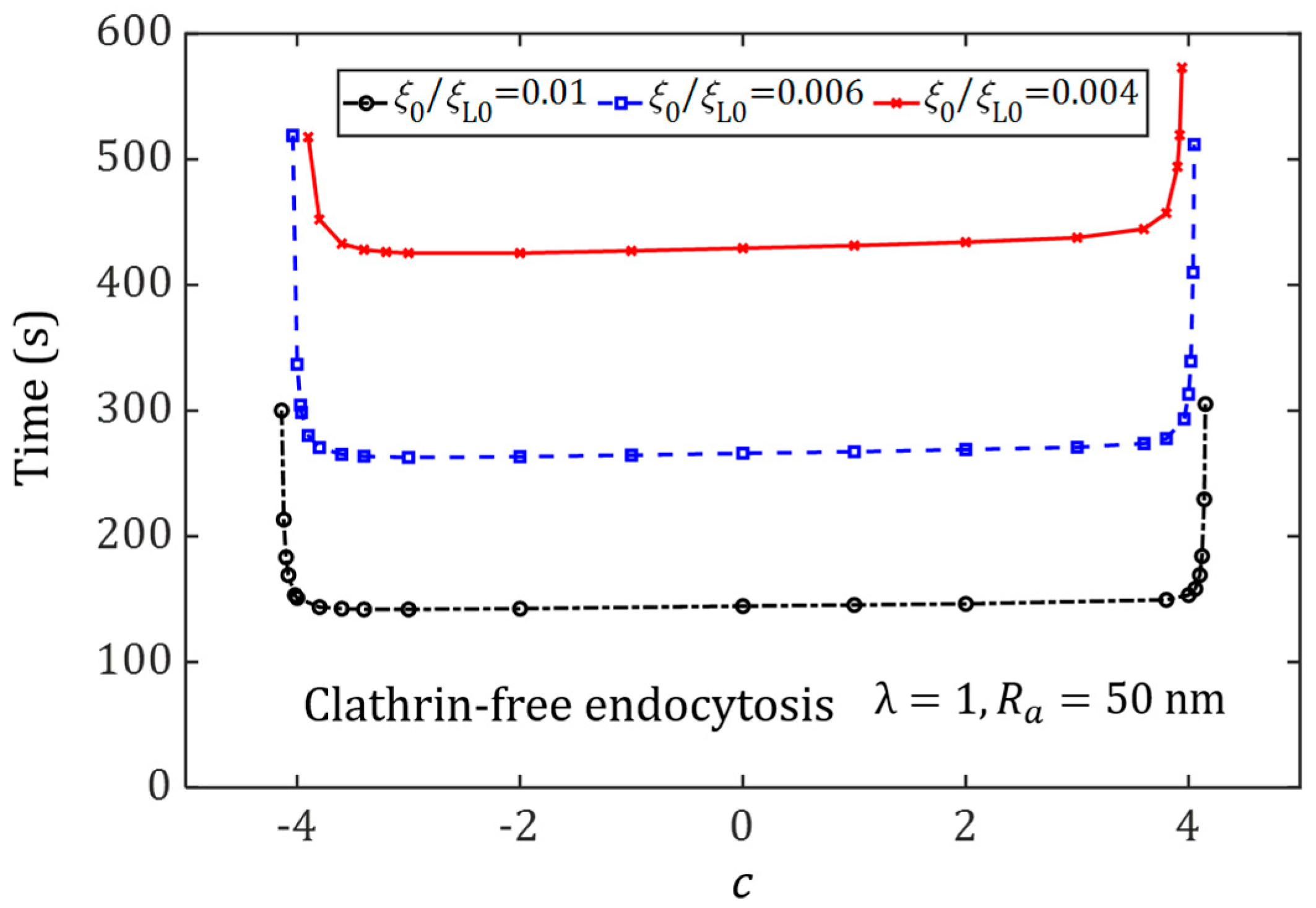 Membranes 11 00993 g006