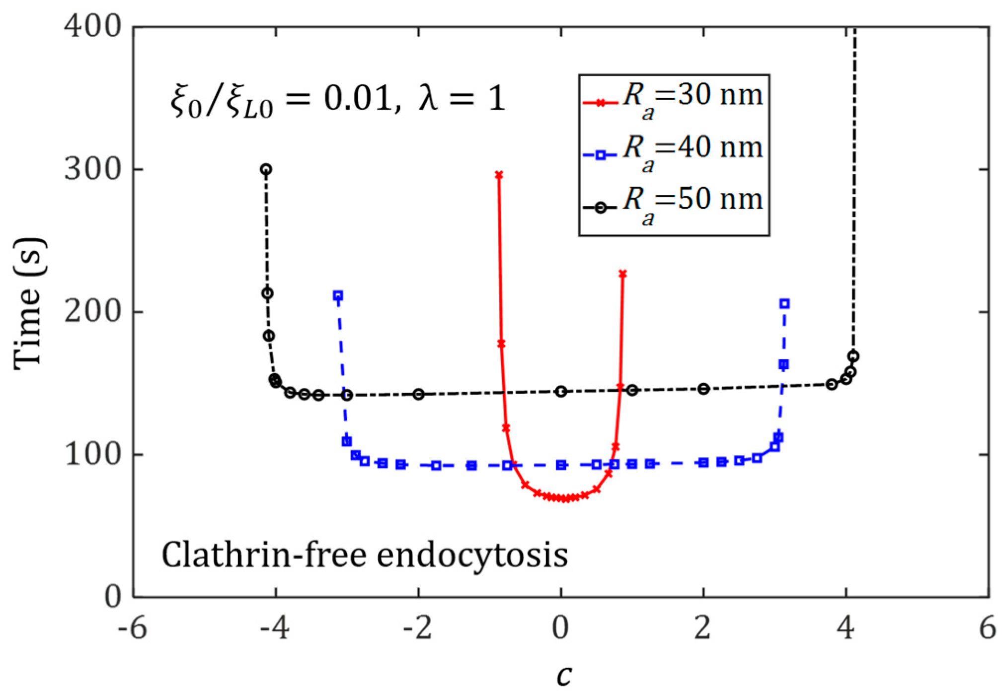 Membranes 11 00993 g007
