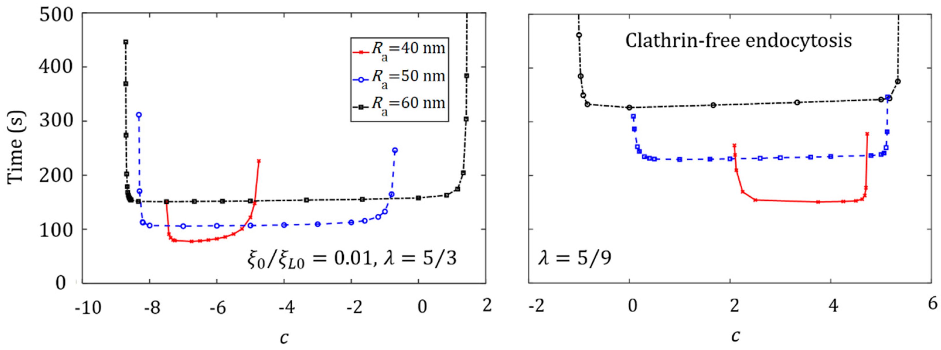 Membranes 11 00993 g008