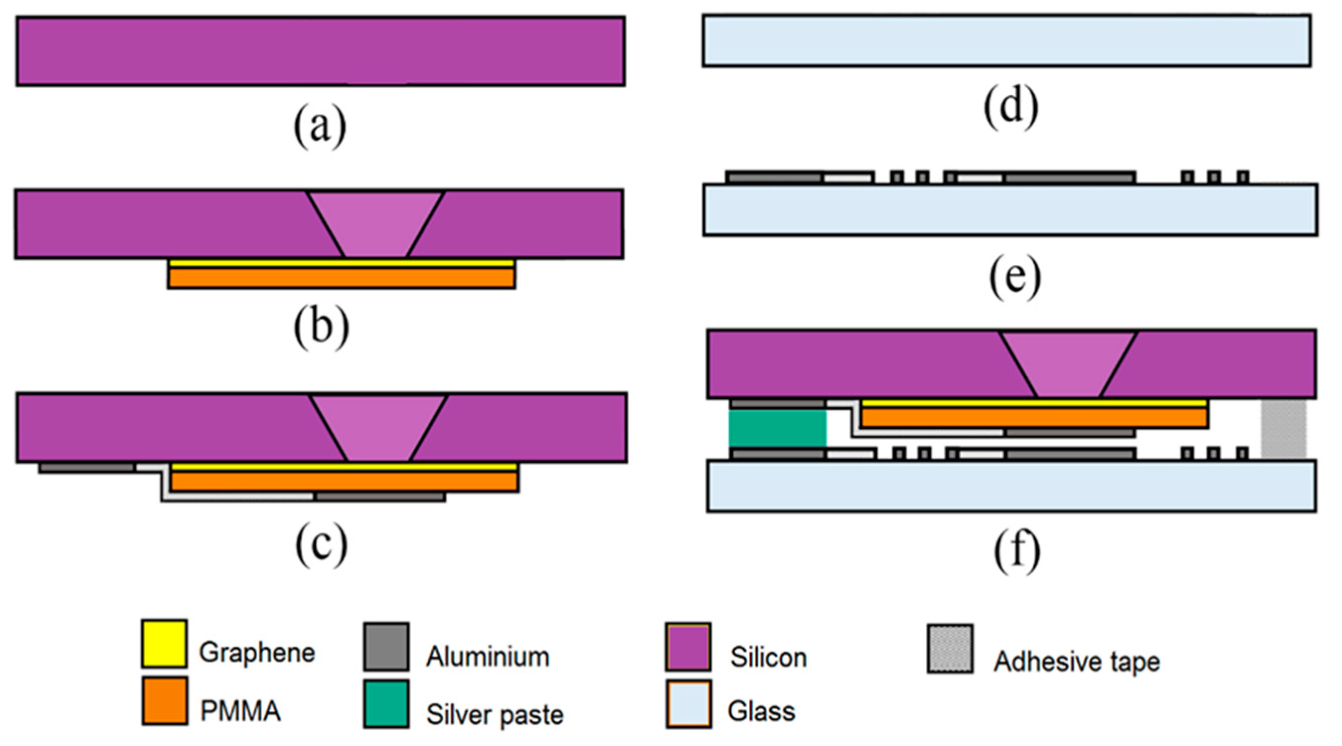 Membranes 11 00996 g002 Membranes 11 00996 g002