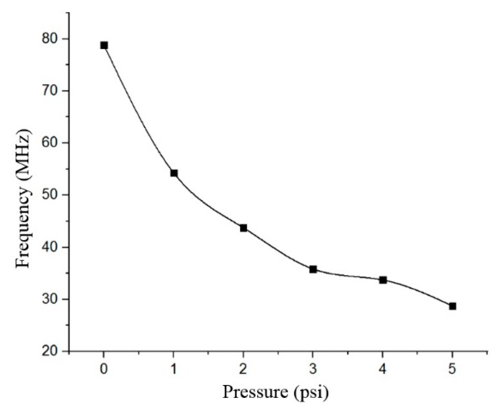 Membranes 11 00996 g010 Membranes 11 00996 g010