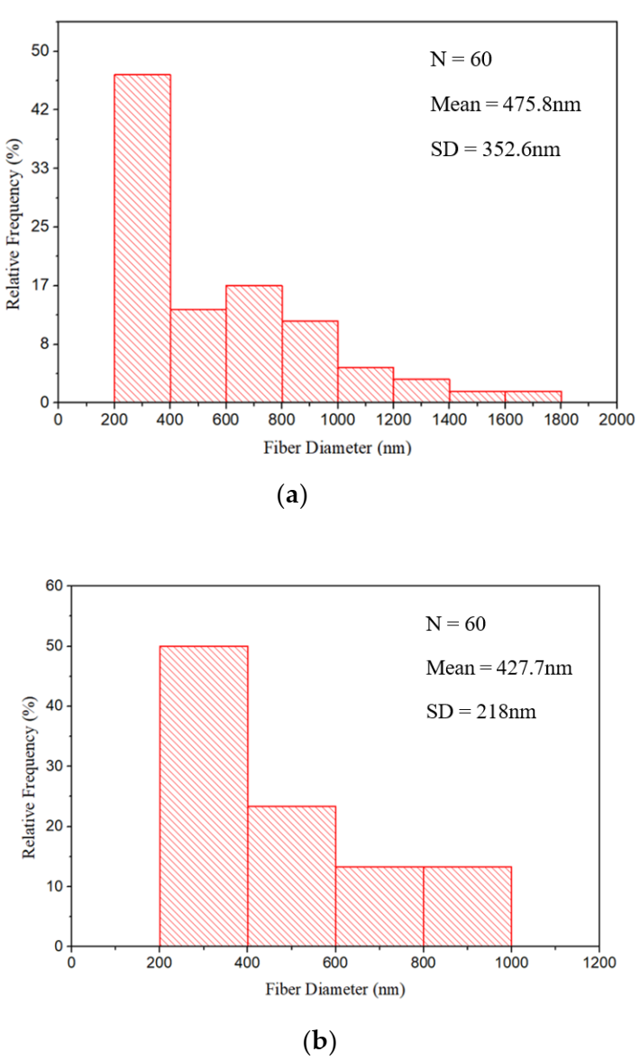 Membranes 11 00997 g003