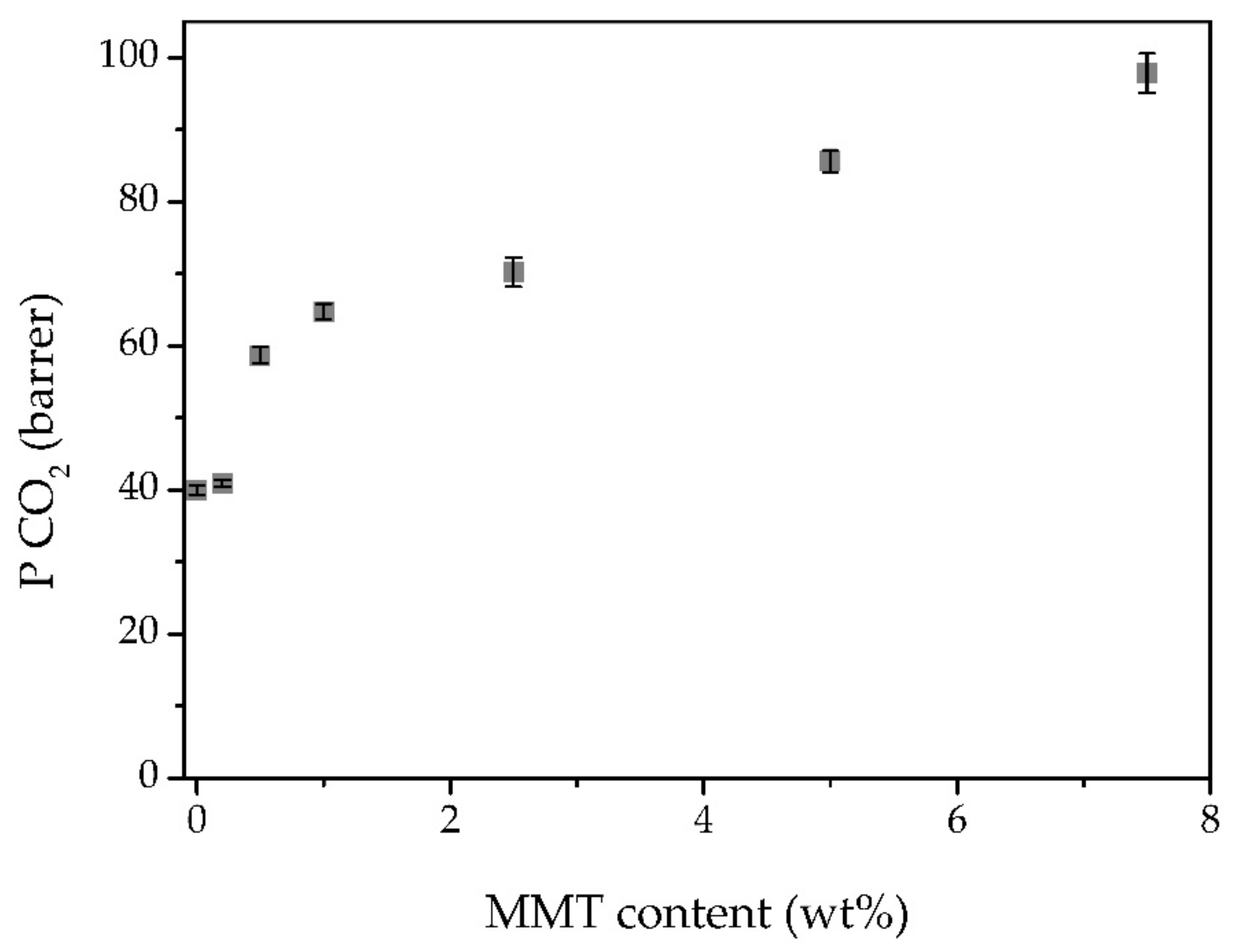 Membranes 11 00998 g006