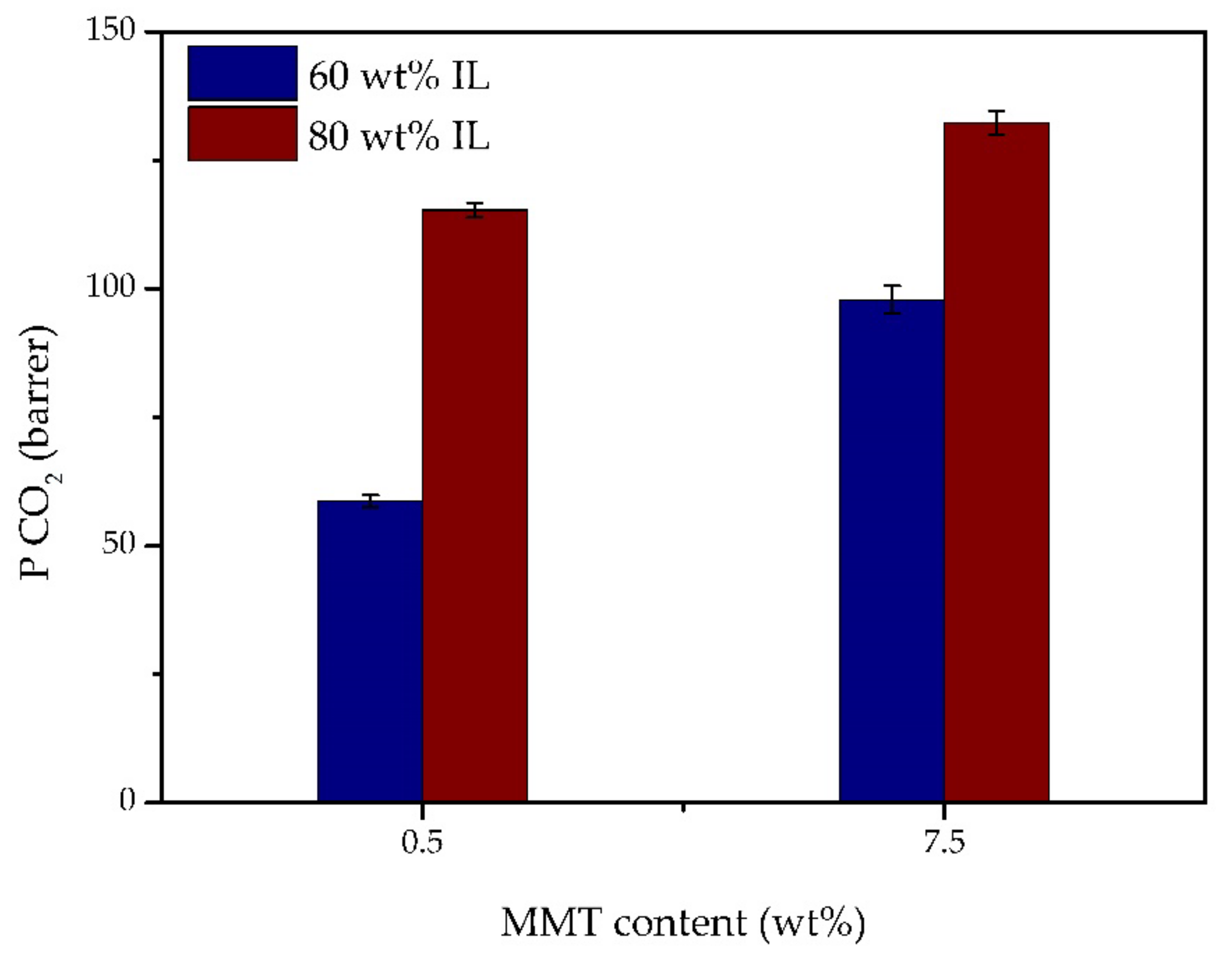 Membranes 11 00998 g008