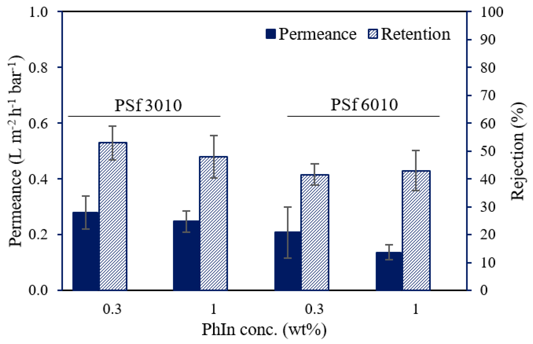 Membranes 12 00001 g001