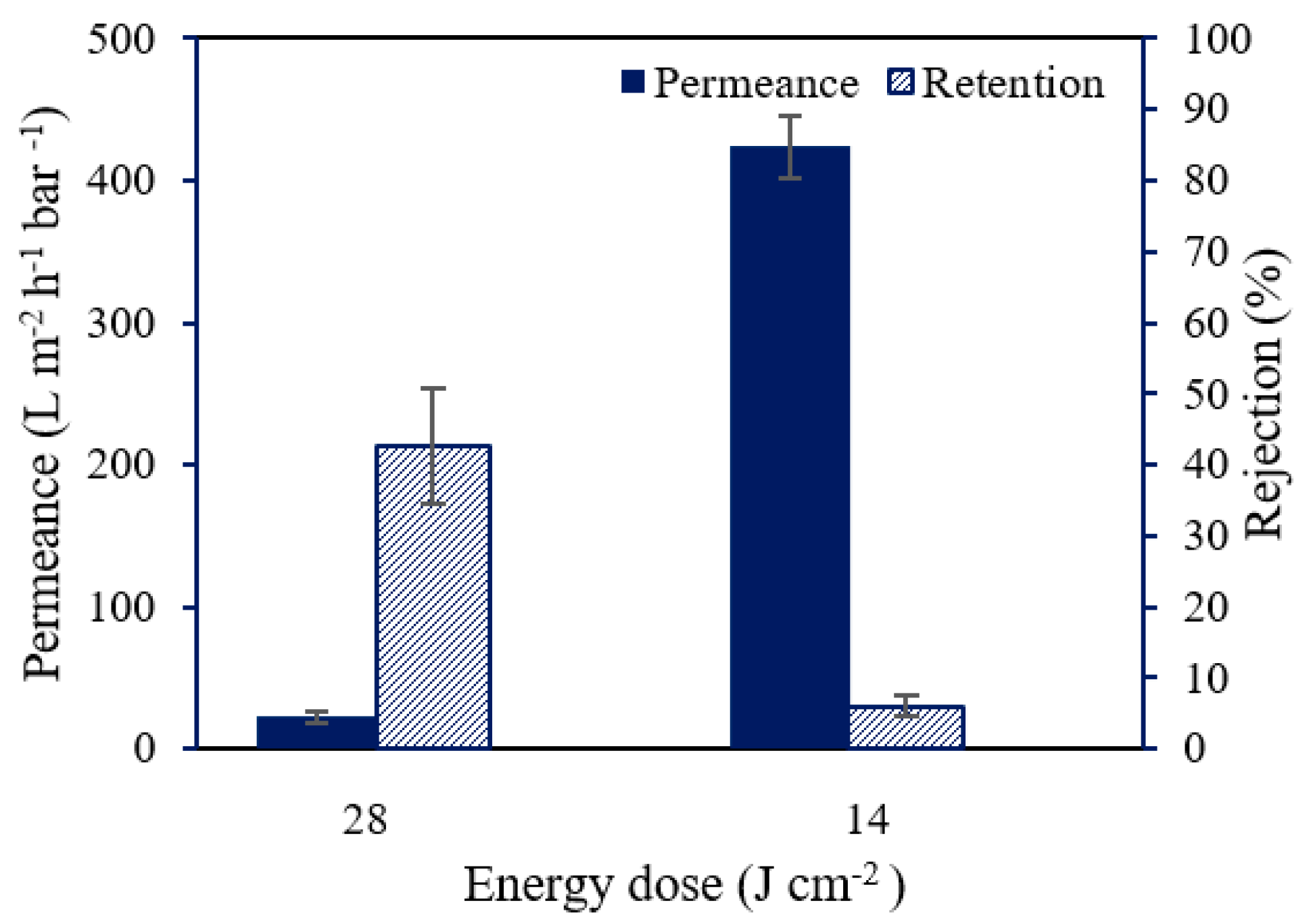 Membranes 12 00001 g005