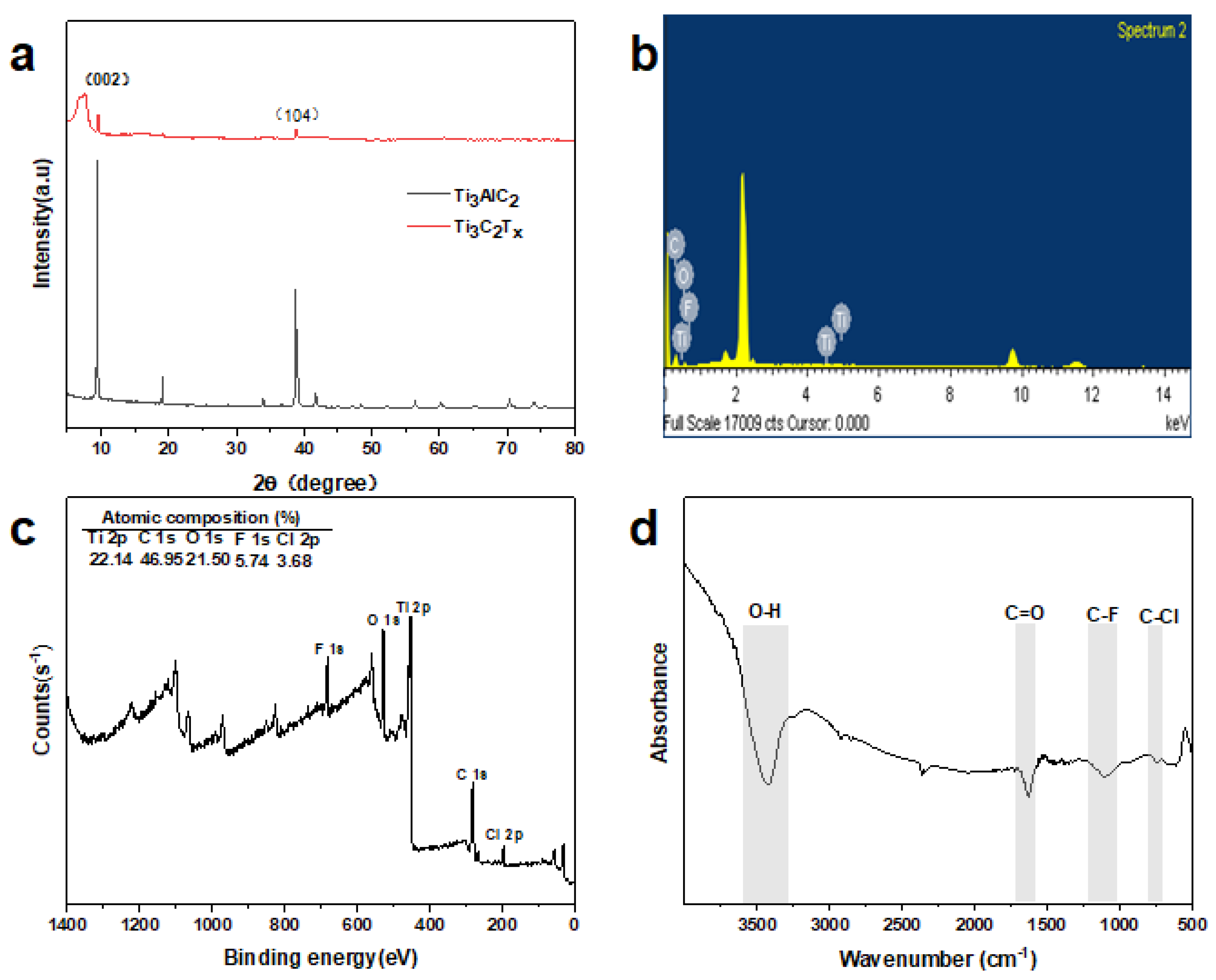 Membranes 12 00002 g002 550