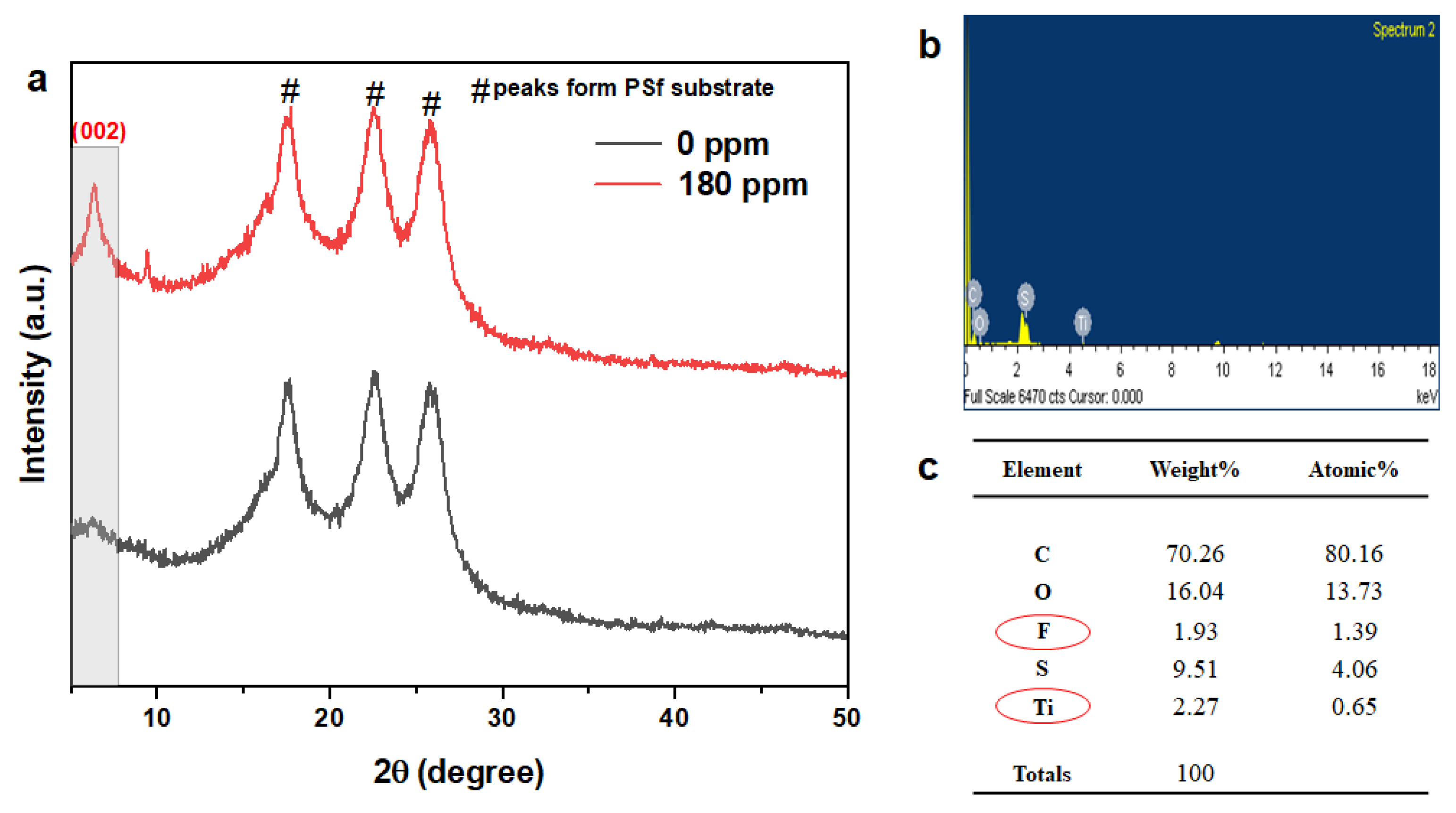 Membranes 12 00002 g003 550