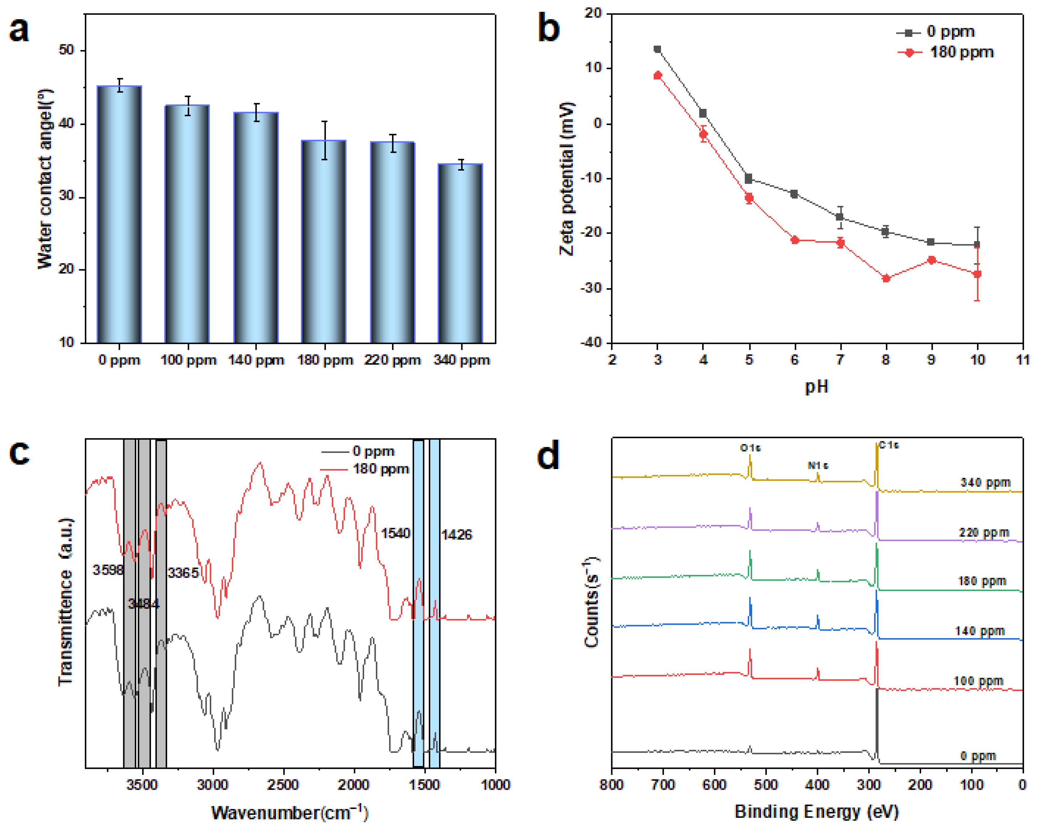 Membranes 12 00002 g006 550