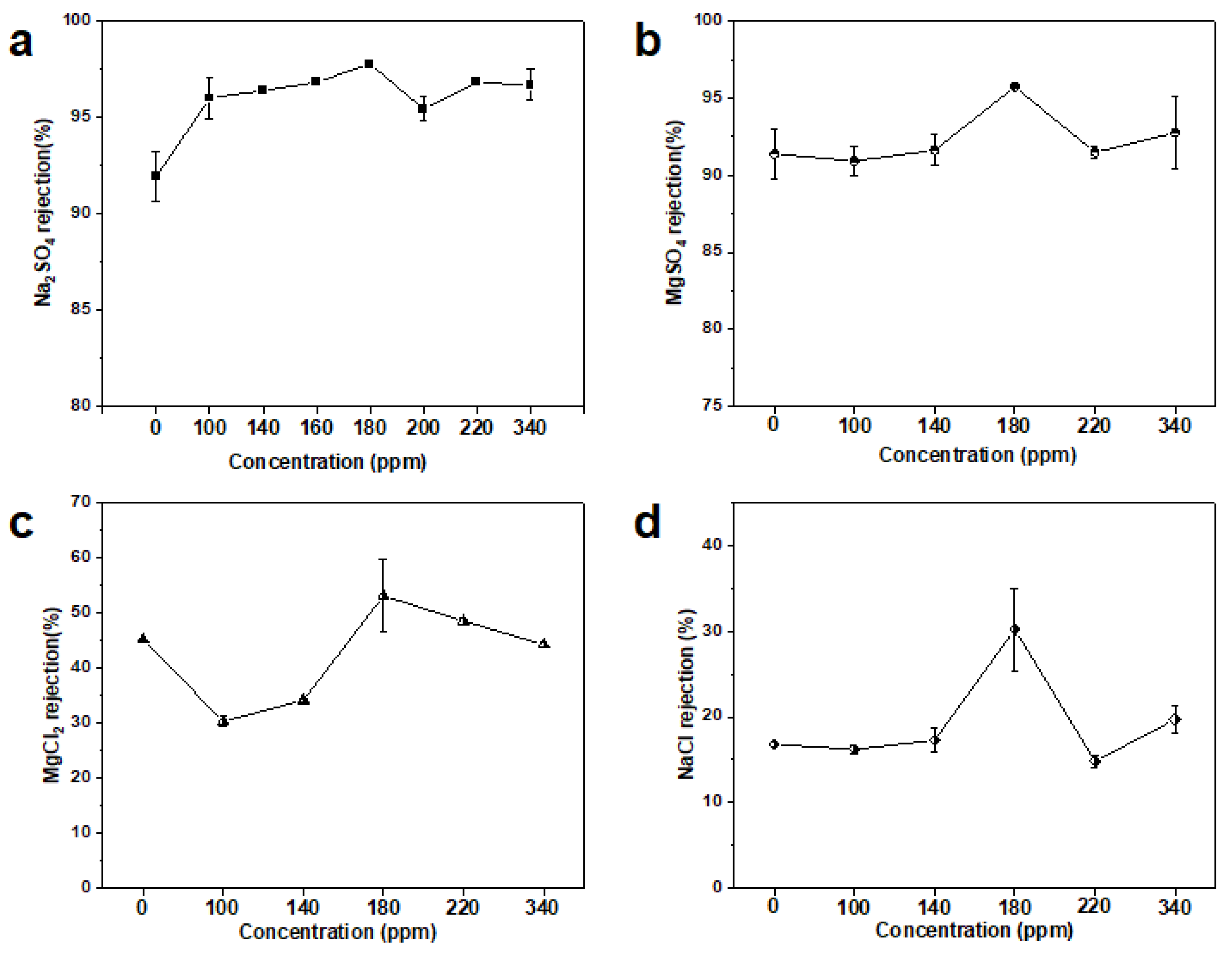 Membranes 12 00002 g007 550