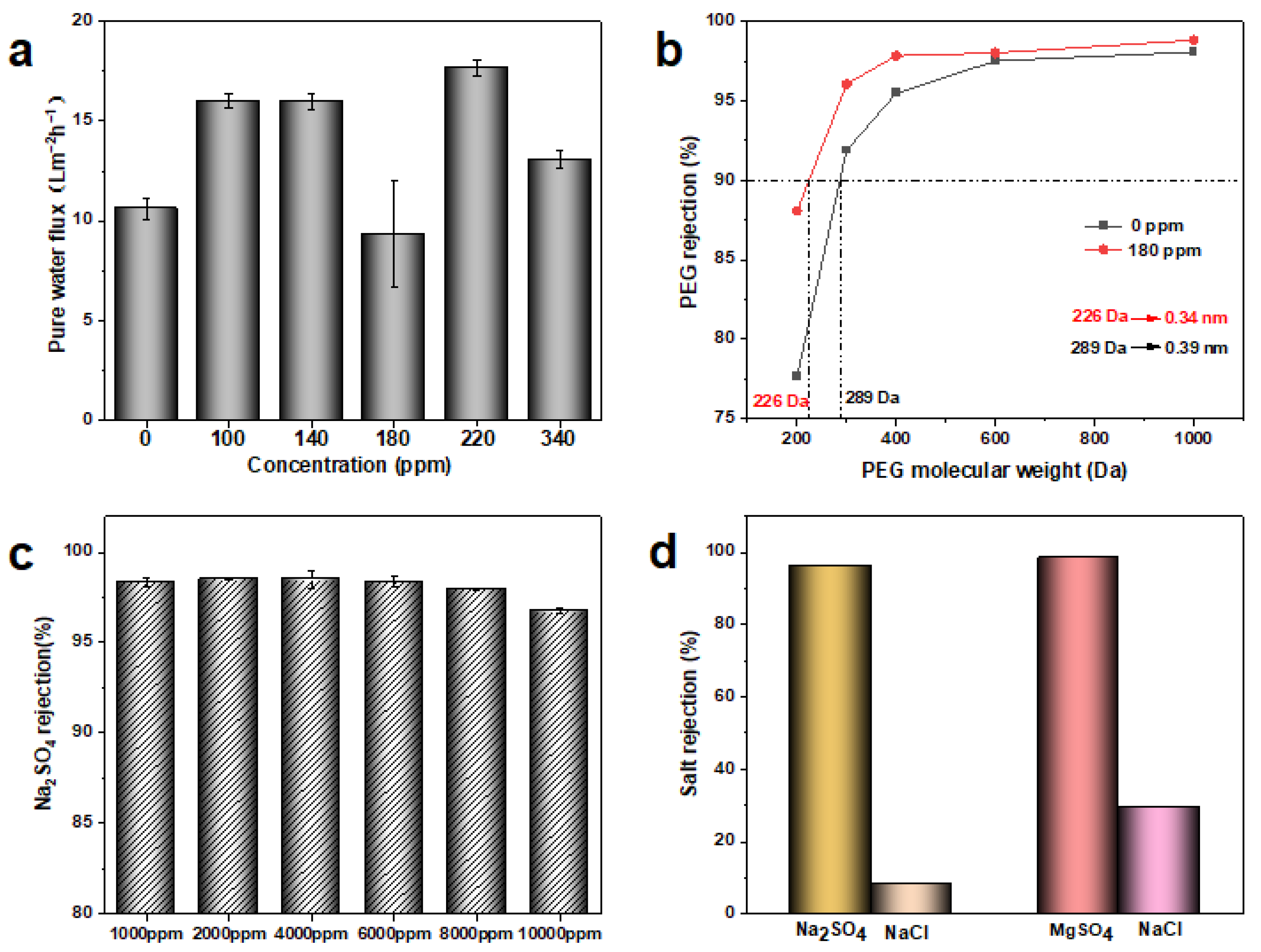 Membranes 12 00002 g008 550