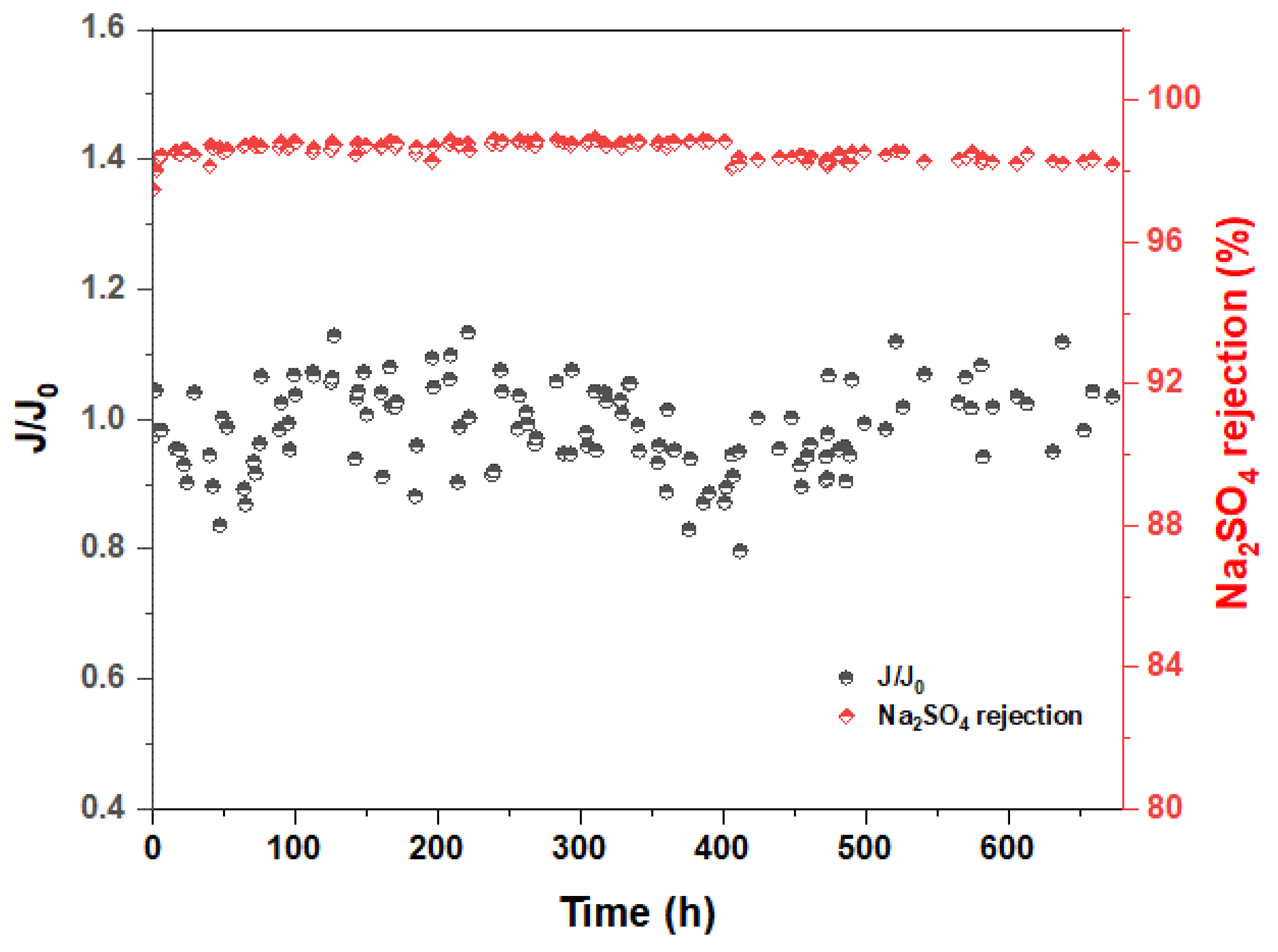 Membranes 12 00002 g010 550