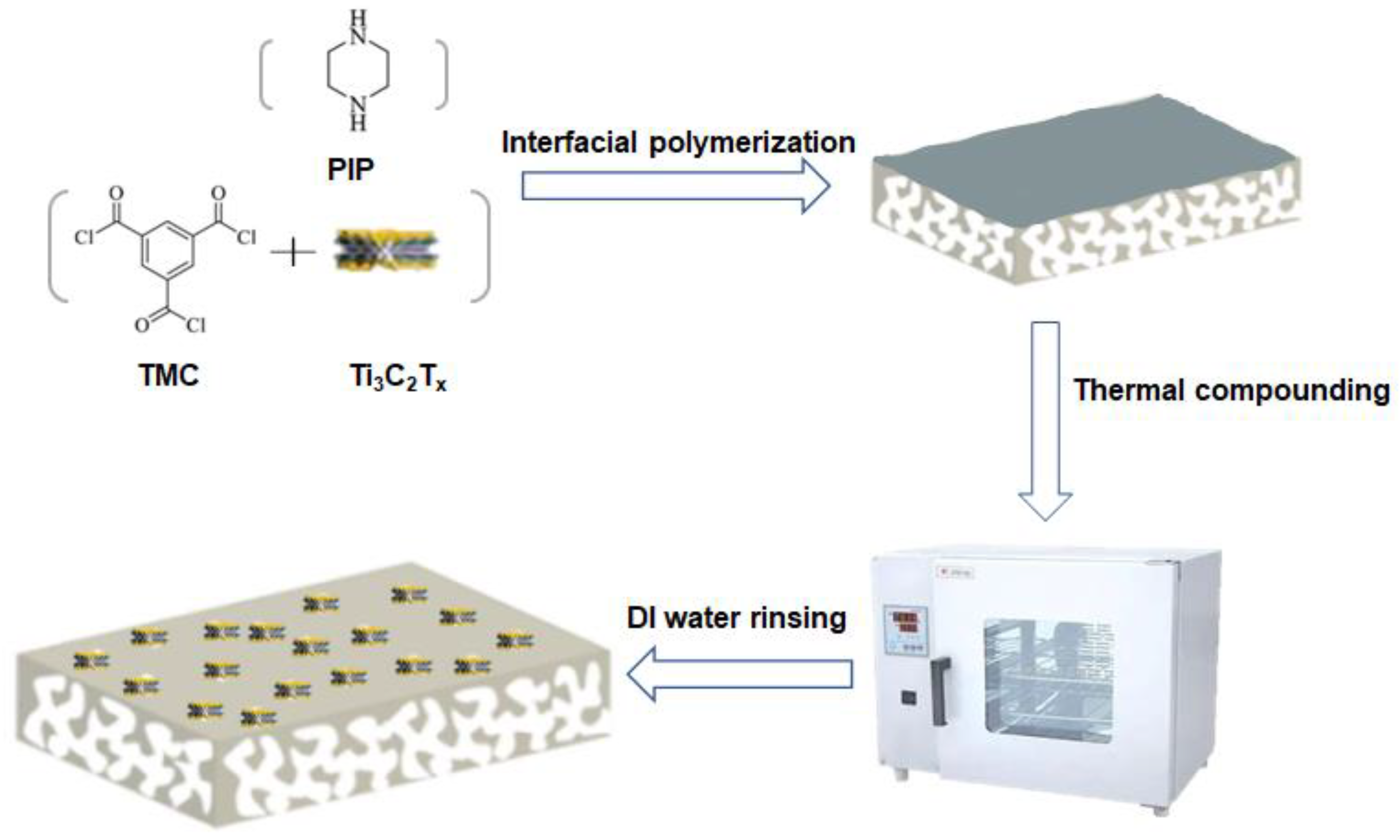 Membranes 12 00002 sch001 550