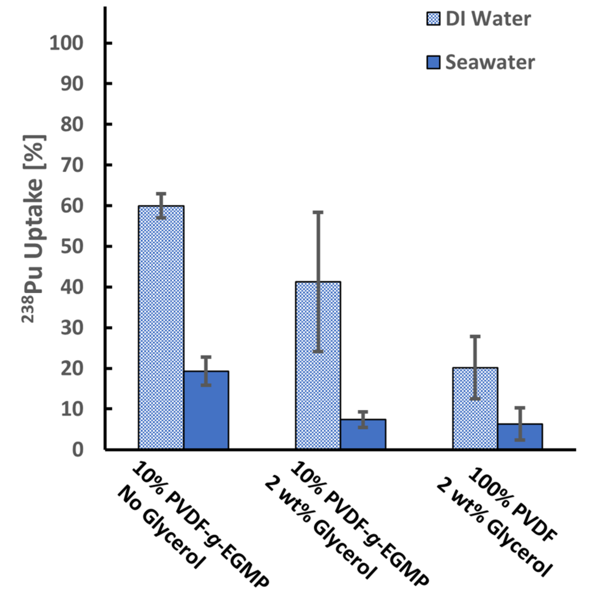 Membranes 12 00003 g004