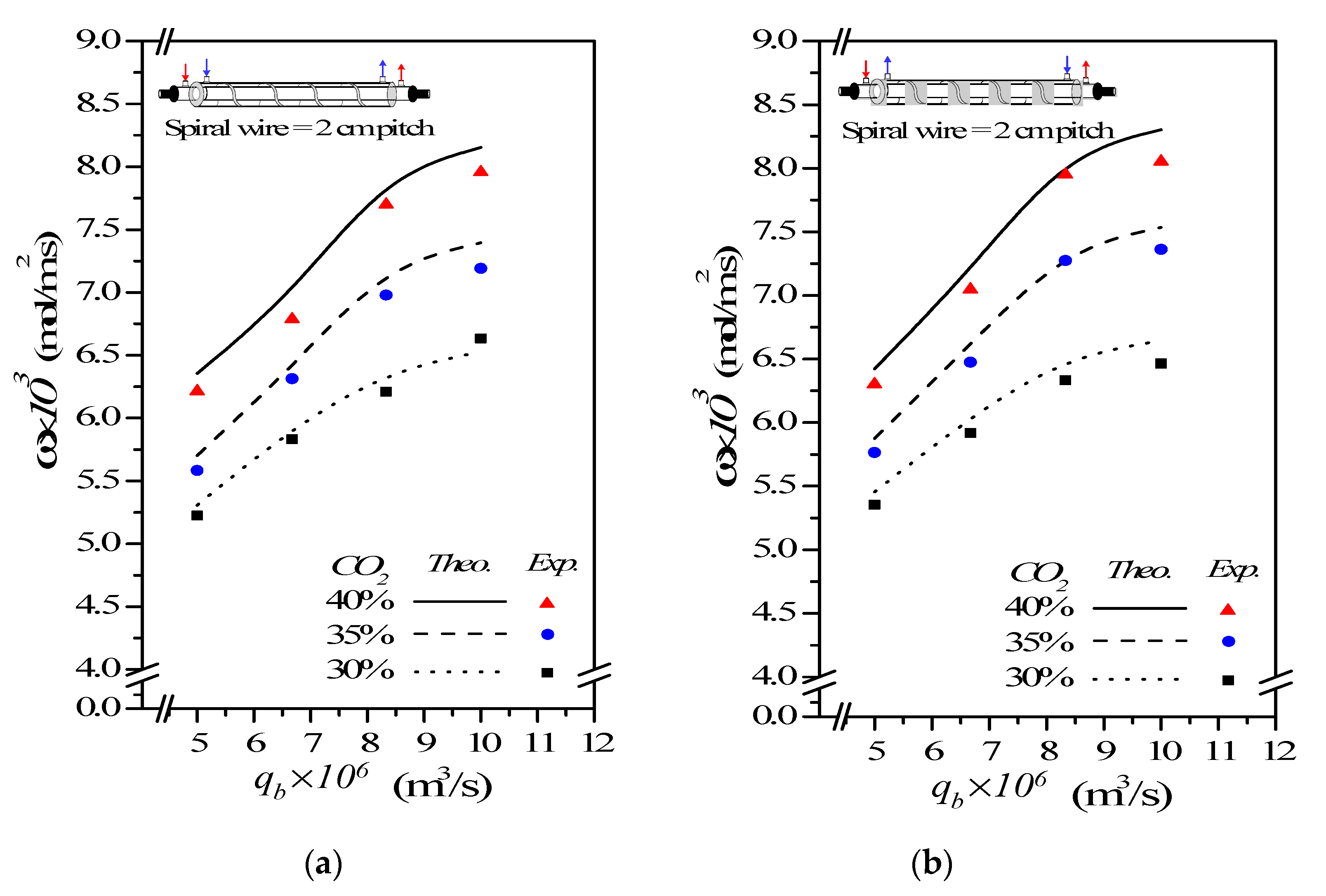 Membranes 12 00004 g010