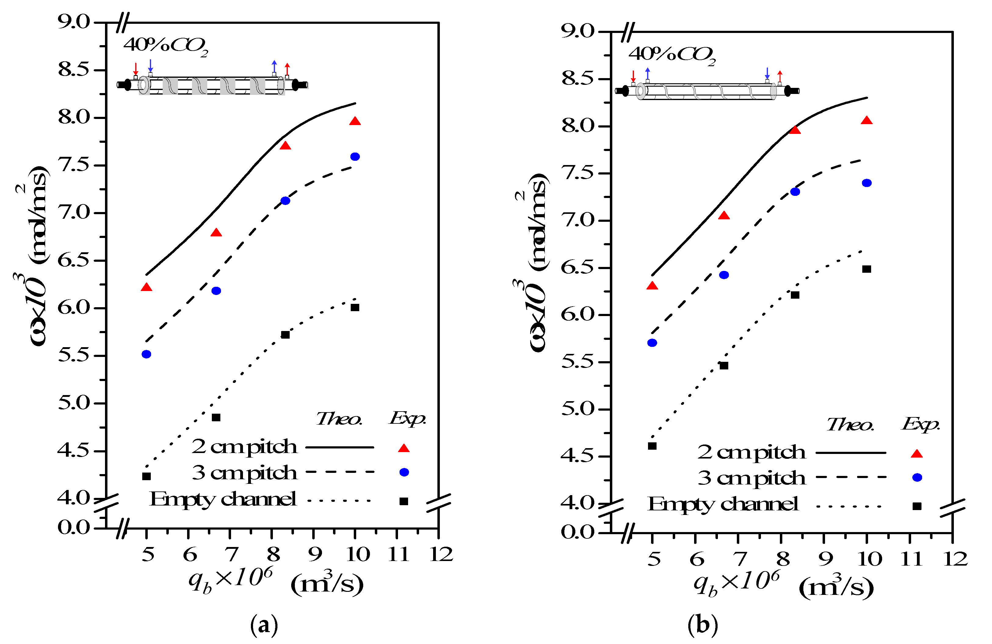 Membranes 12 00004 g011