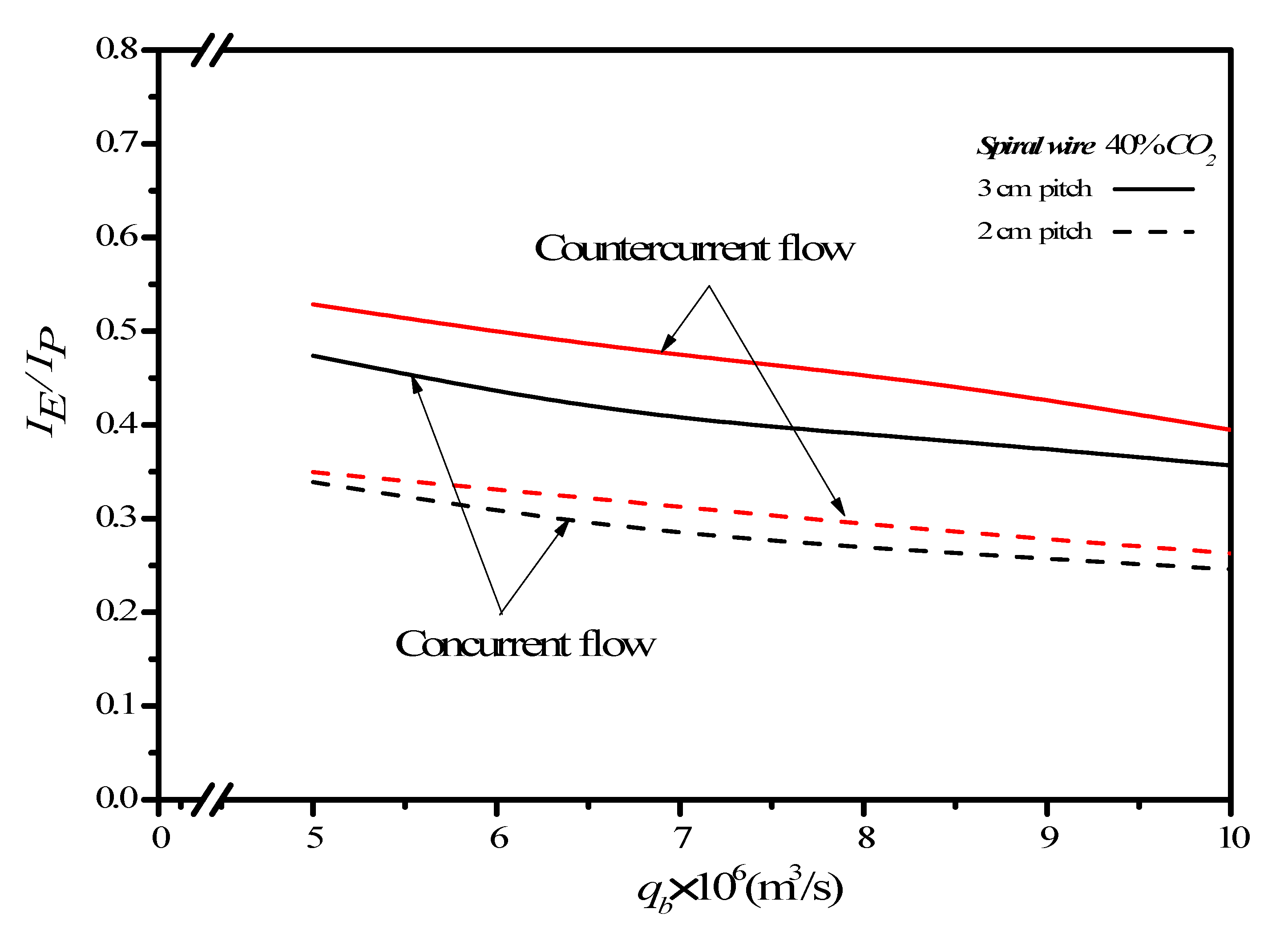 Membranes 12 00004 g012