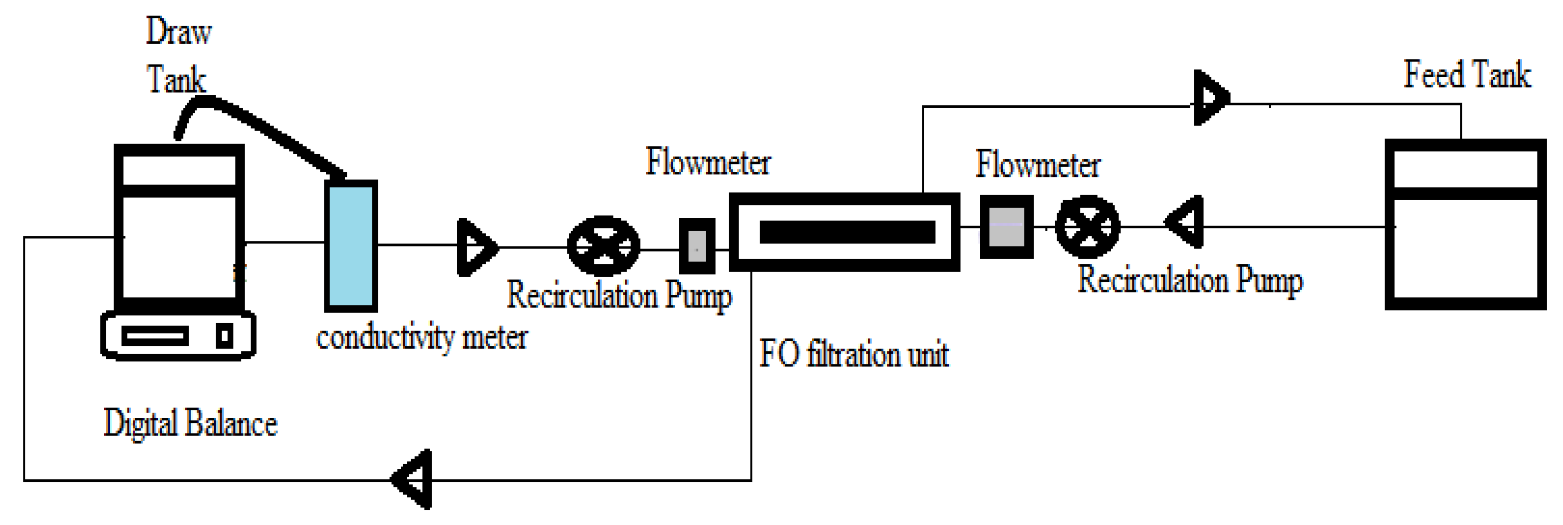 Membranes 12 00006 g001 550